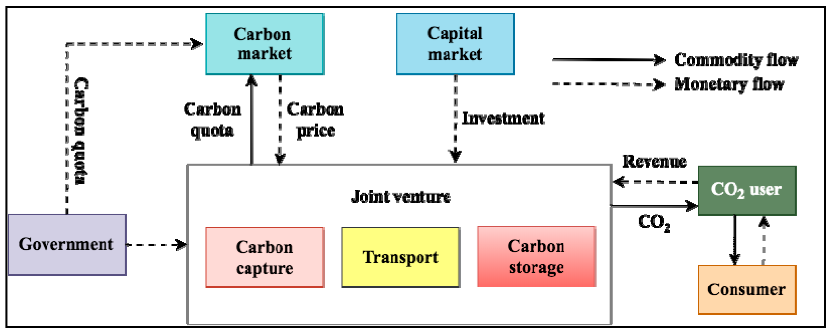 Processes 08 00576 g005