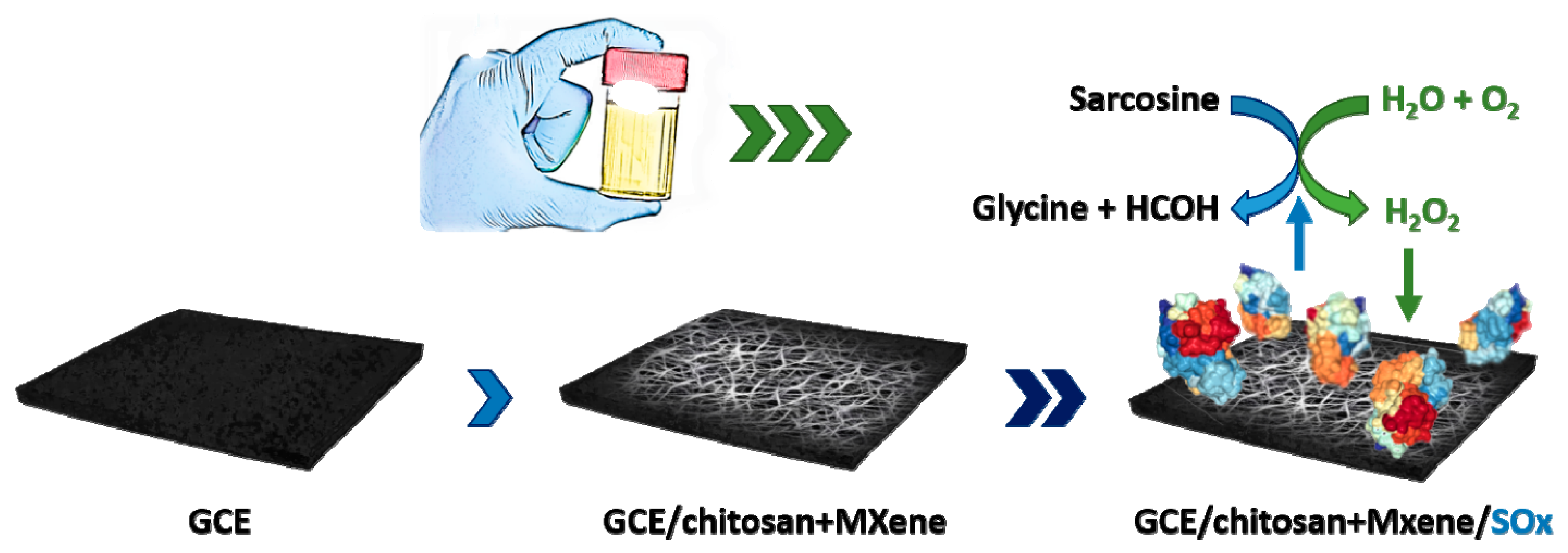 Processes 08 00580 g001 Processes 08 00580 g001