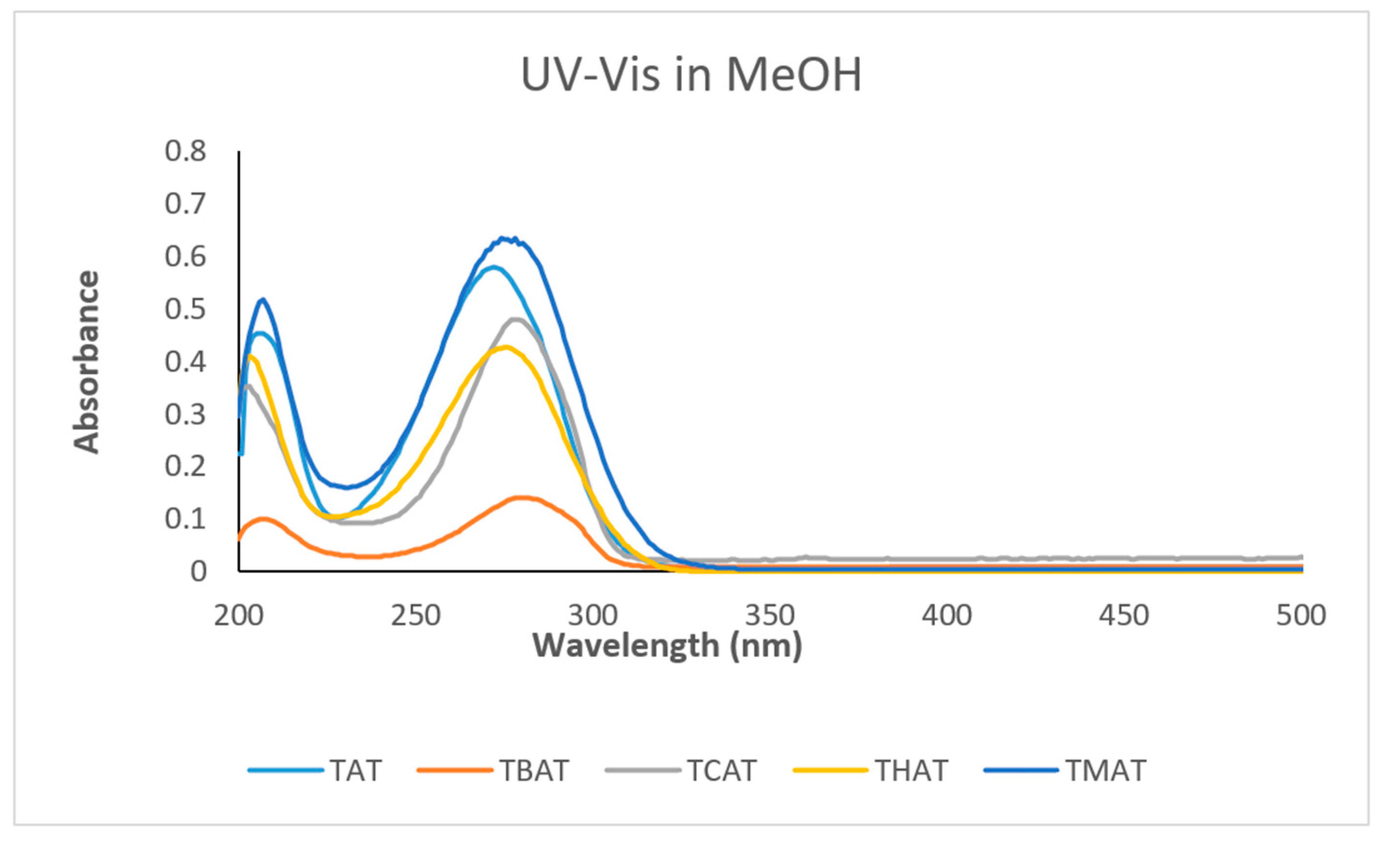 Processes 08 00581 g001