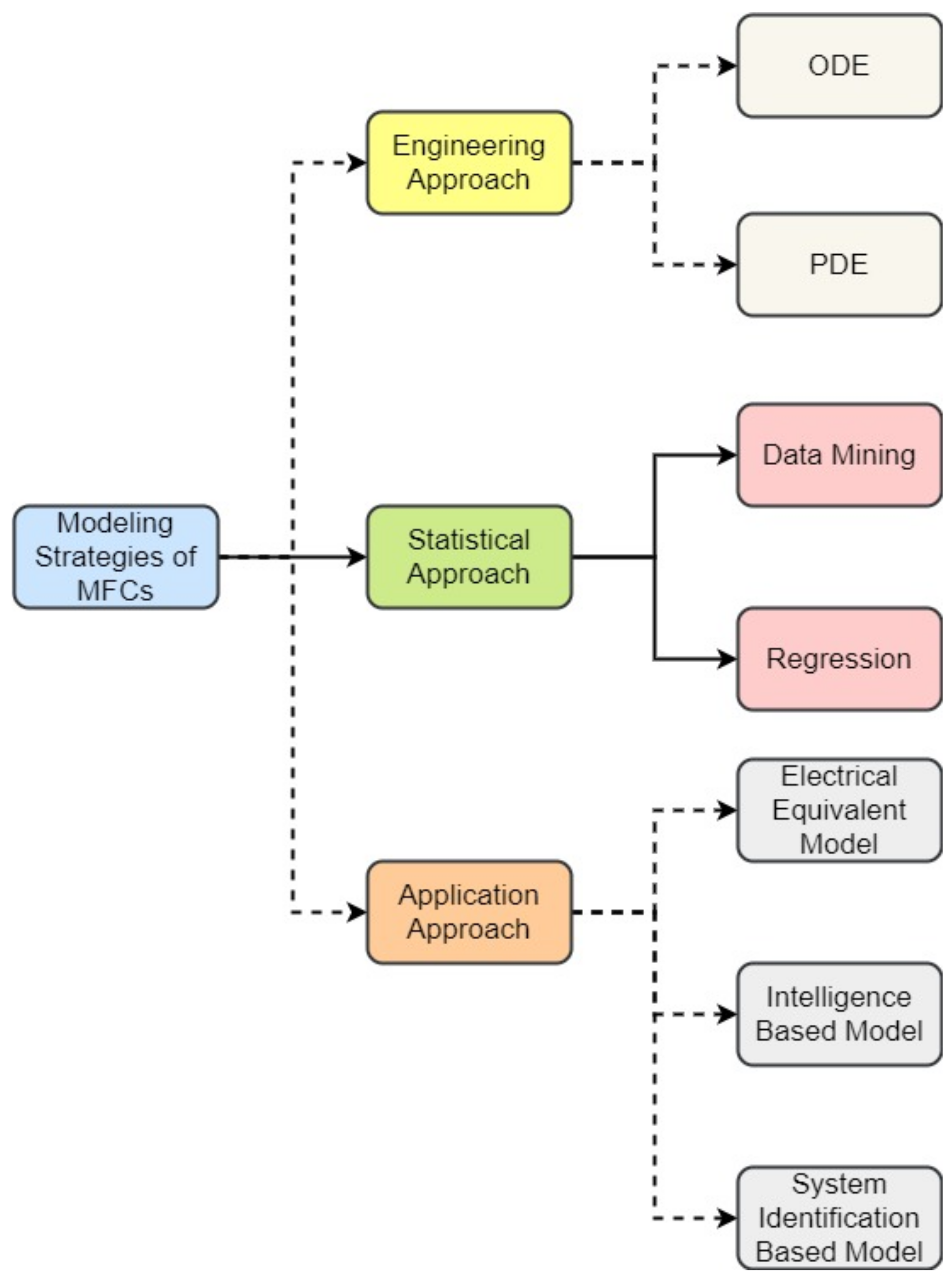 Processes 08 00583 g002 Processes 08 00583 g002
