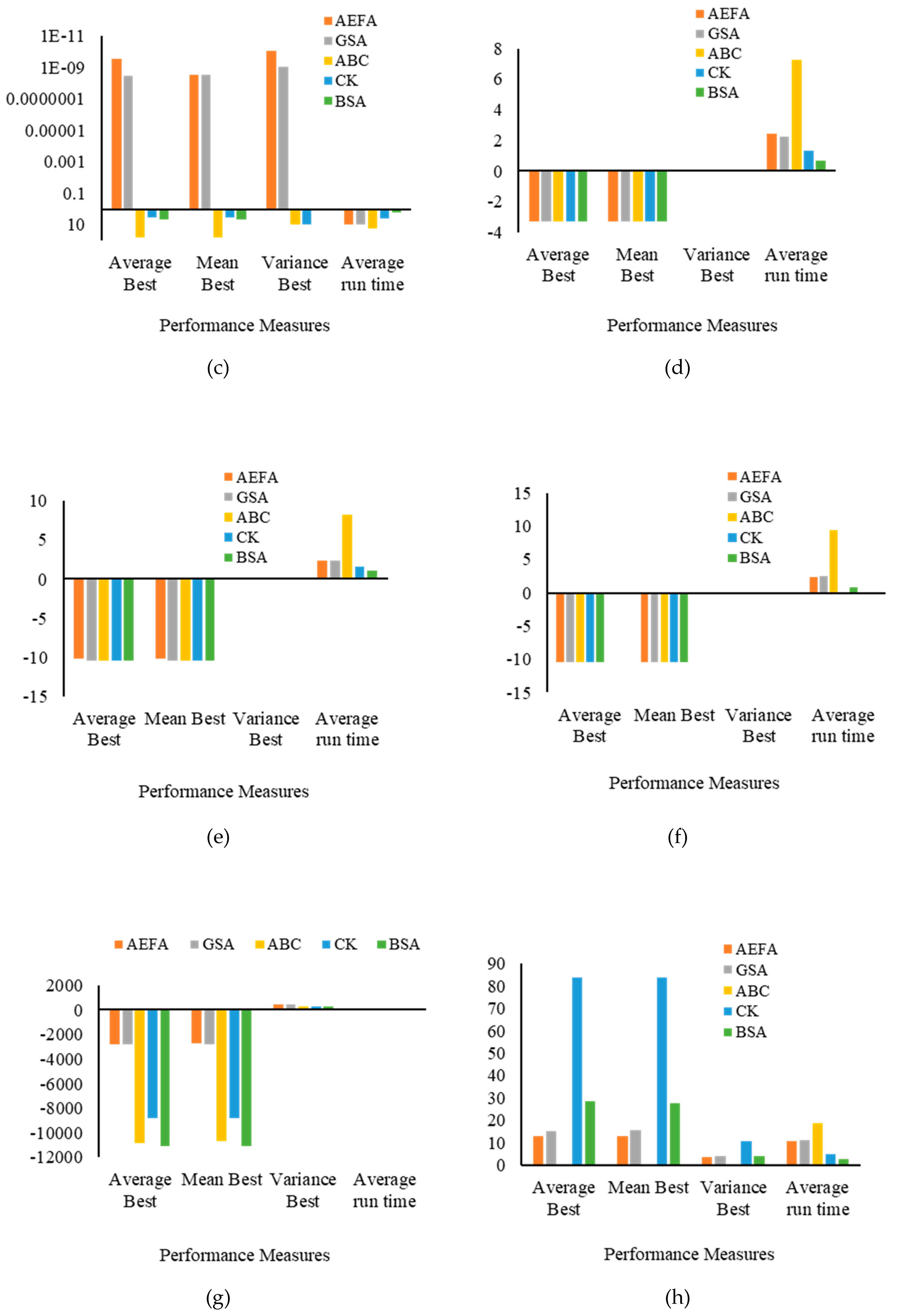 Processes 08 00584 g001b Processes 08 00584 g001b