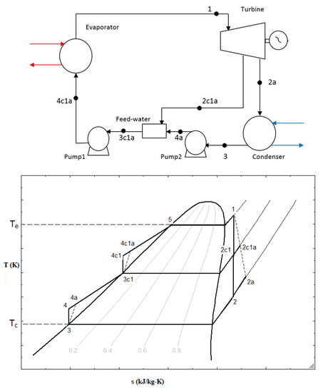 two stage compressor system pro ii simulation two stage compressor system pro ii simulation