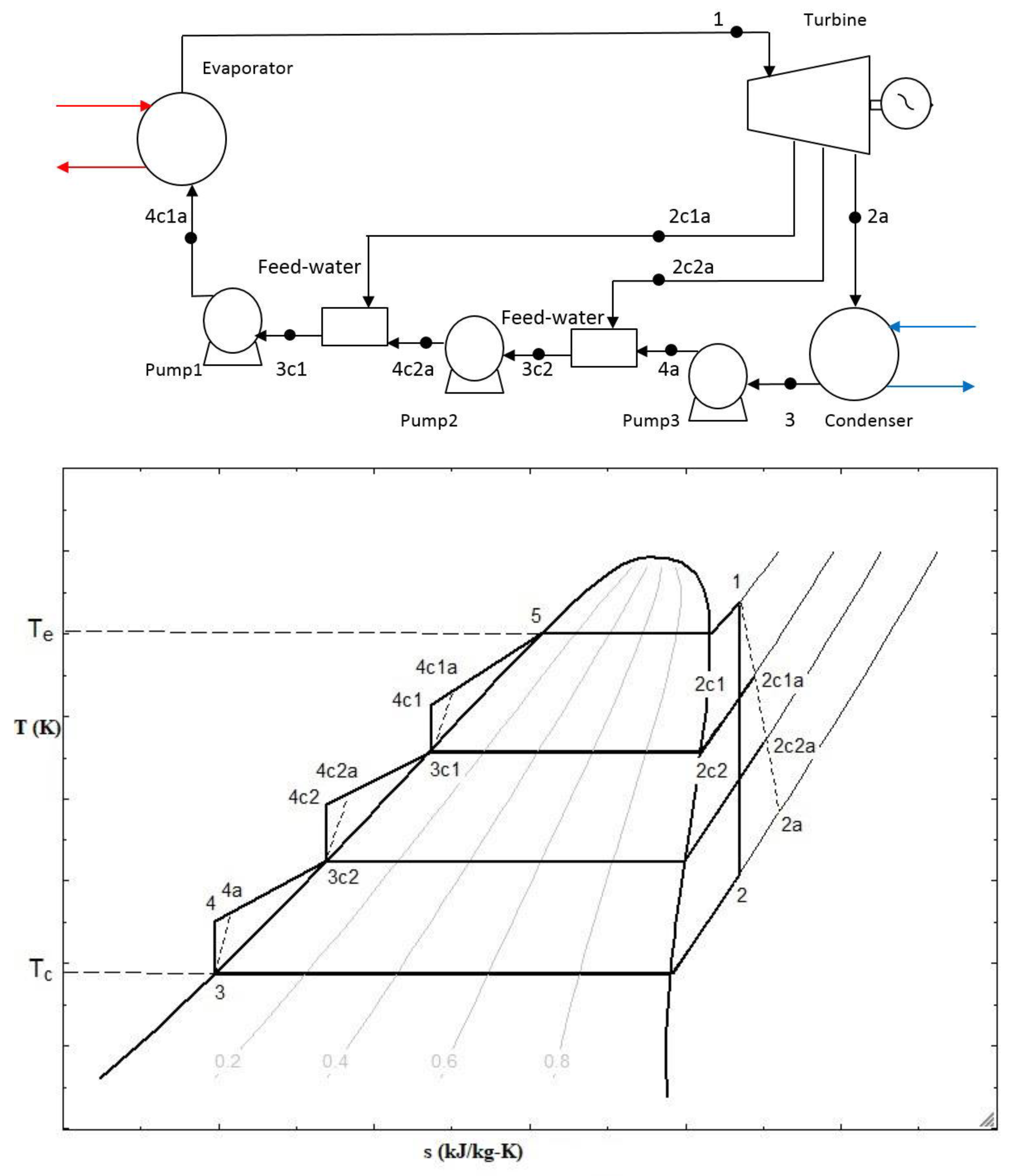 Processes 08 00586 g003 Processes 08 00586 g003