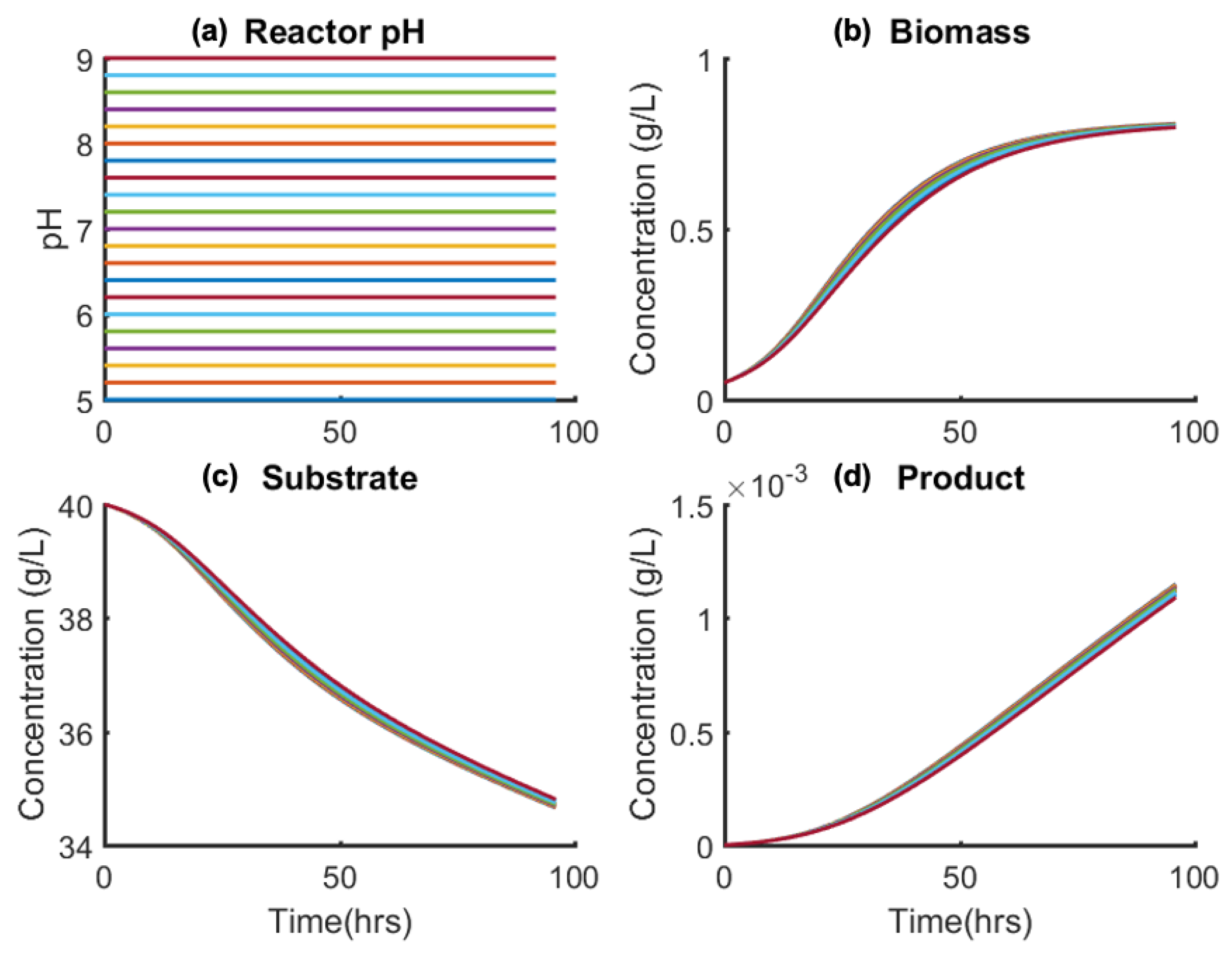 Processes 08 00587 g007 Processes 08 00587 g007