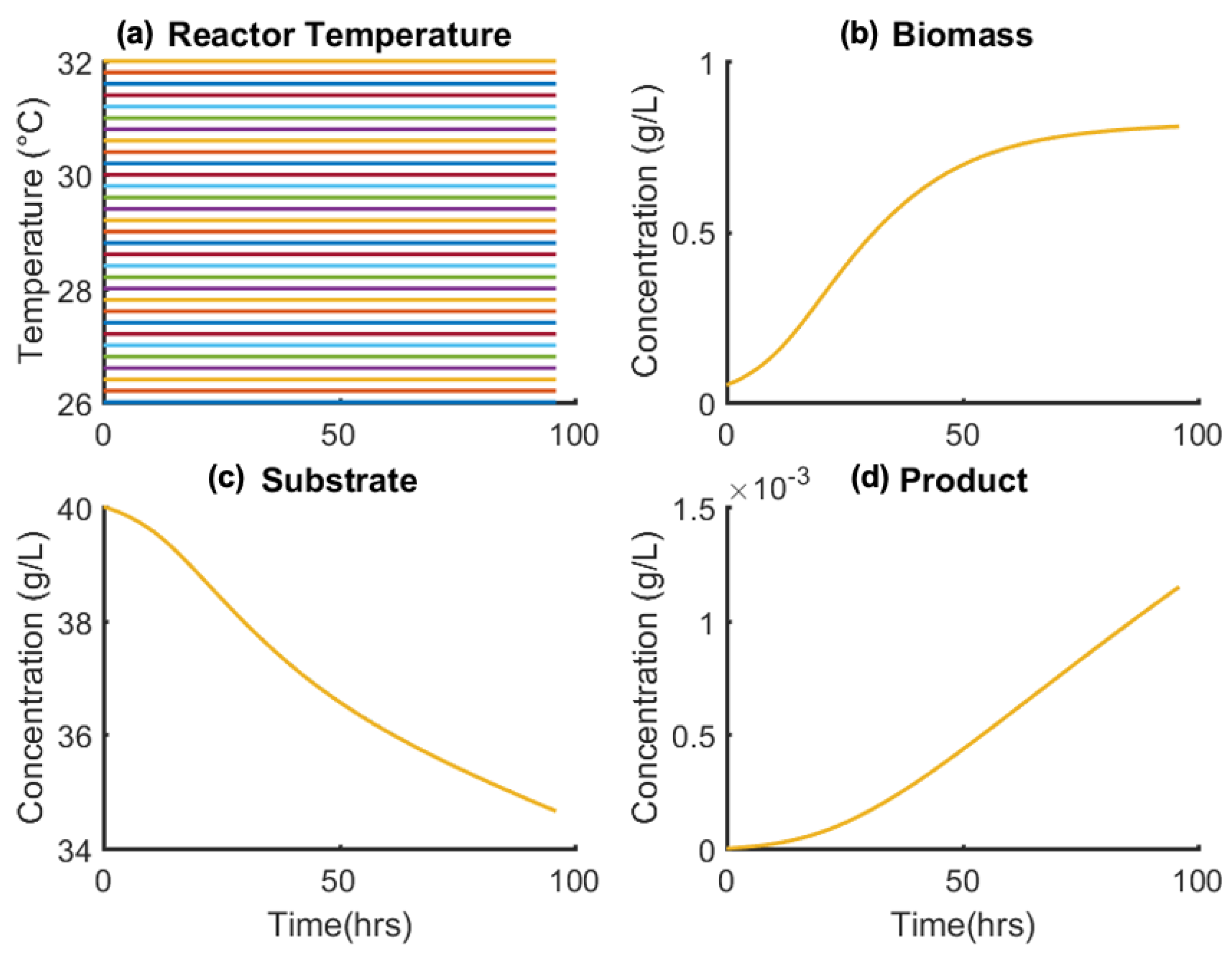 Processes 08 00587 g008 Processes 08 00587 g008