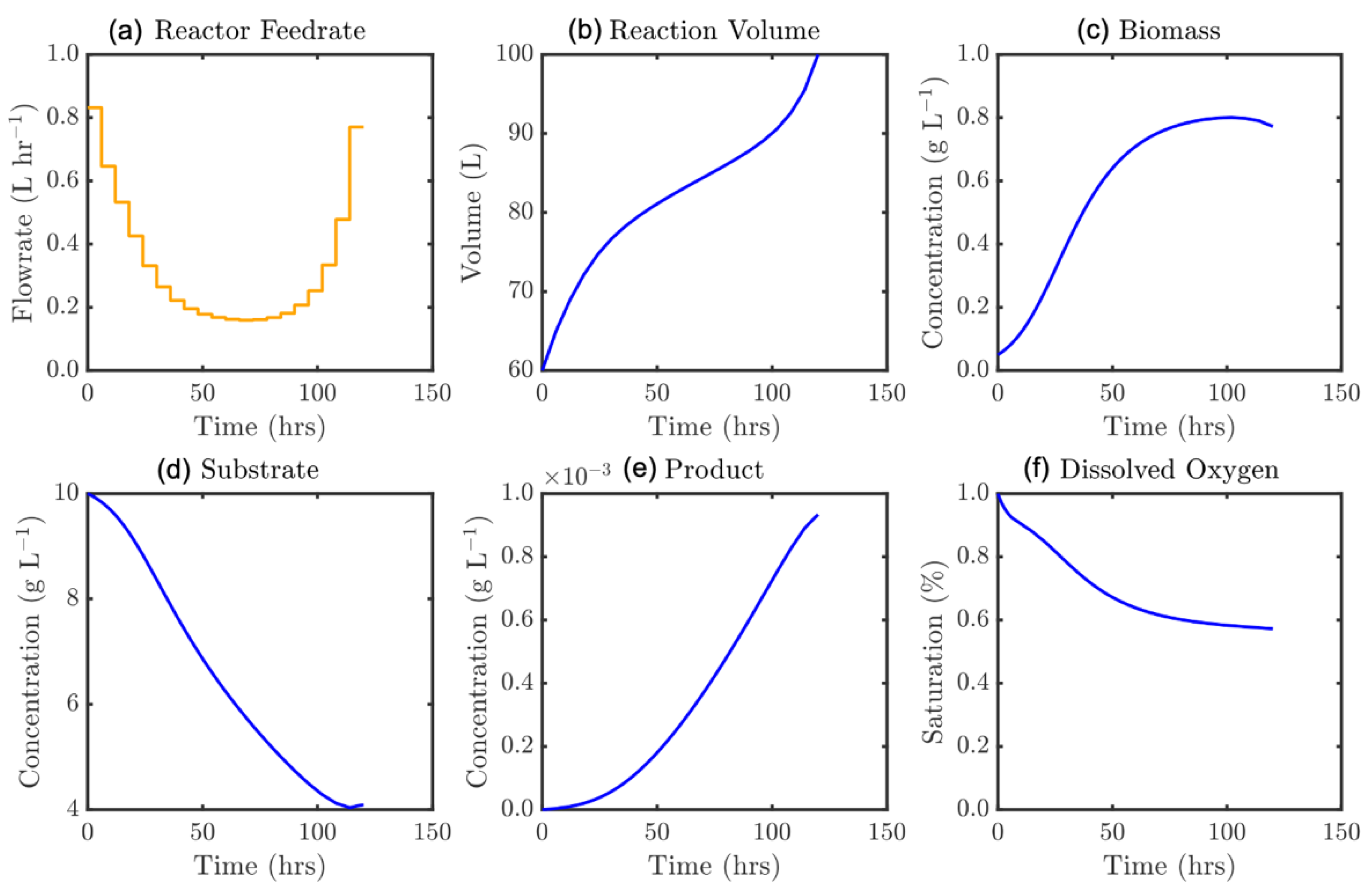 Processes 08 00587 g010 Processes 08 00587 g010