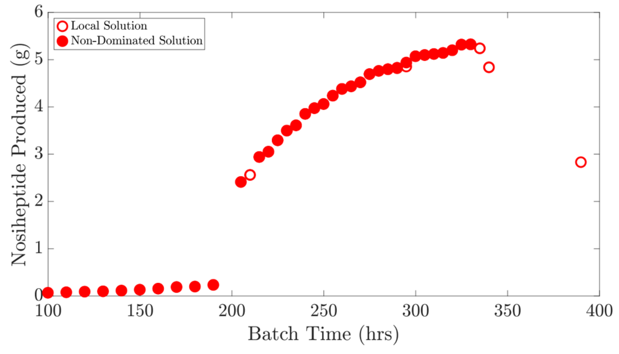 Processes 08 00587 g011 Processes 08 00587 g011