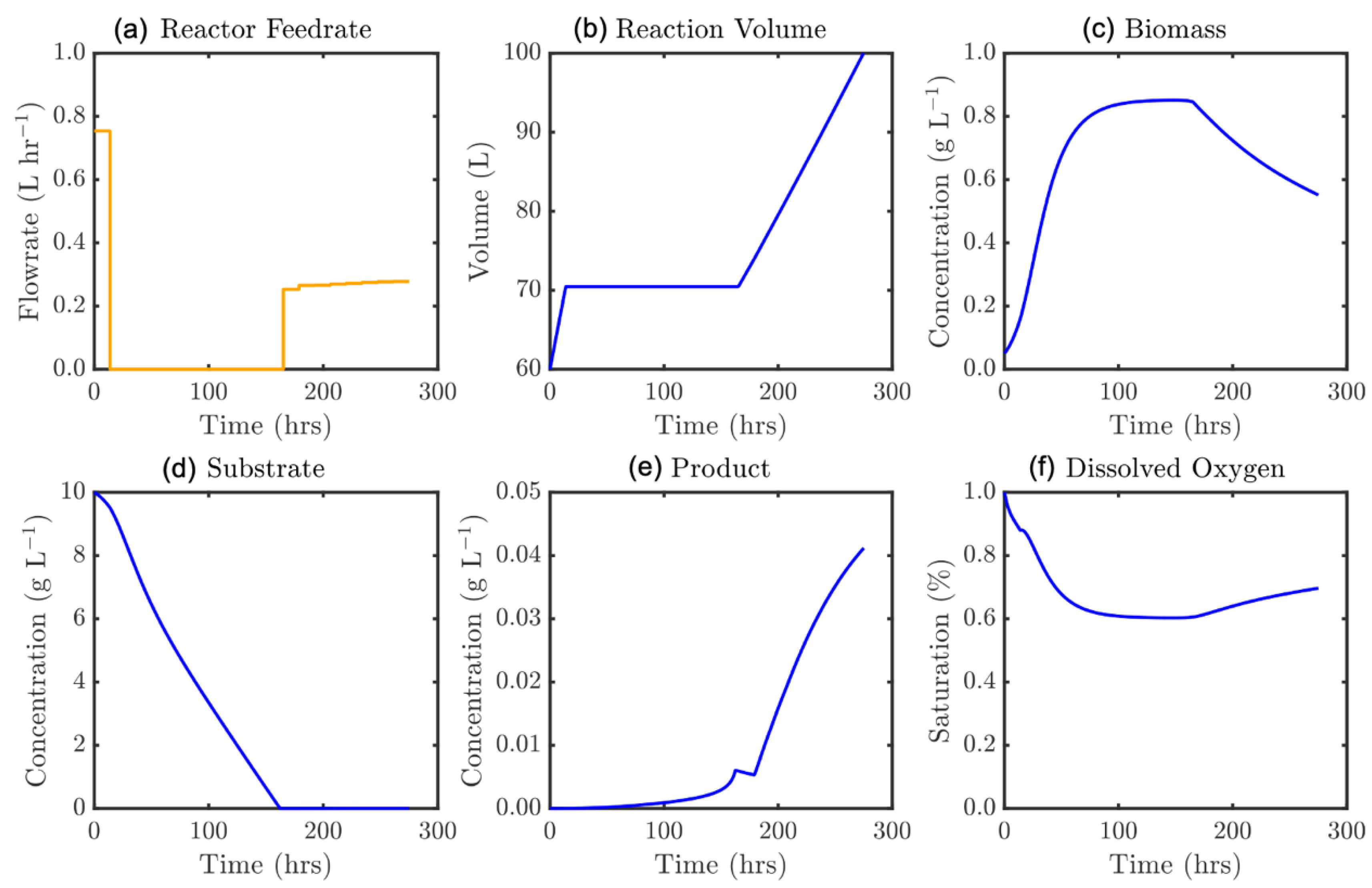 Processes 08 00587 g014 Processes 08 00587 g014