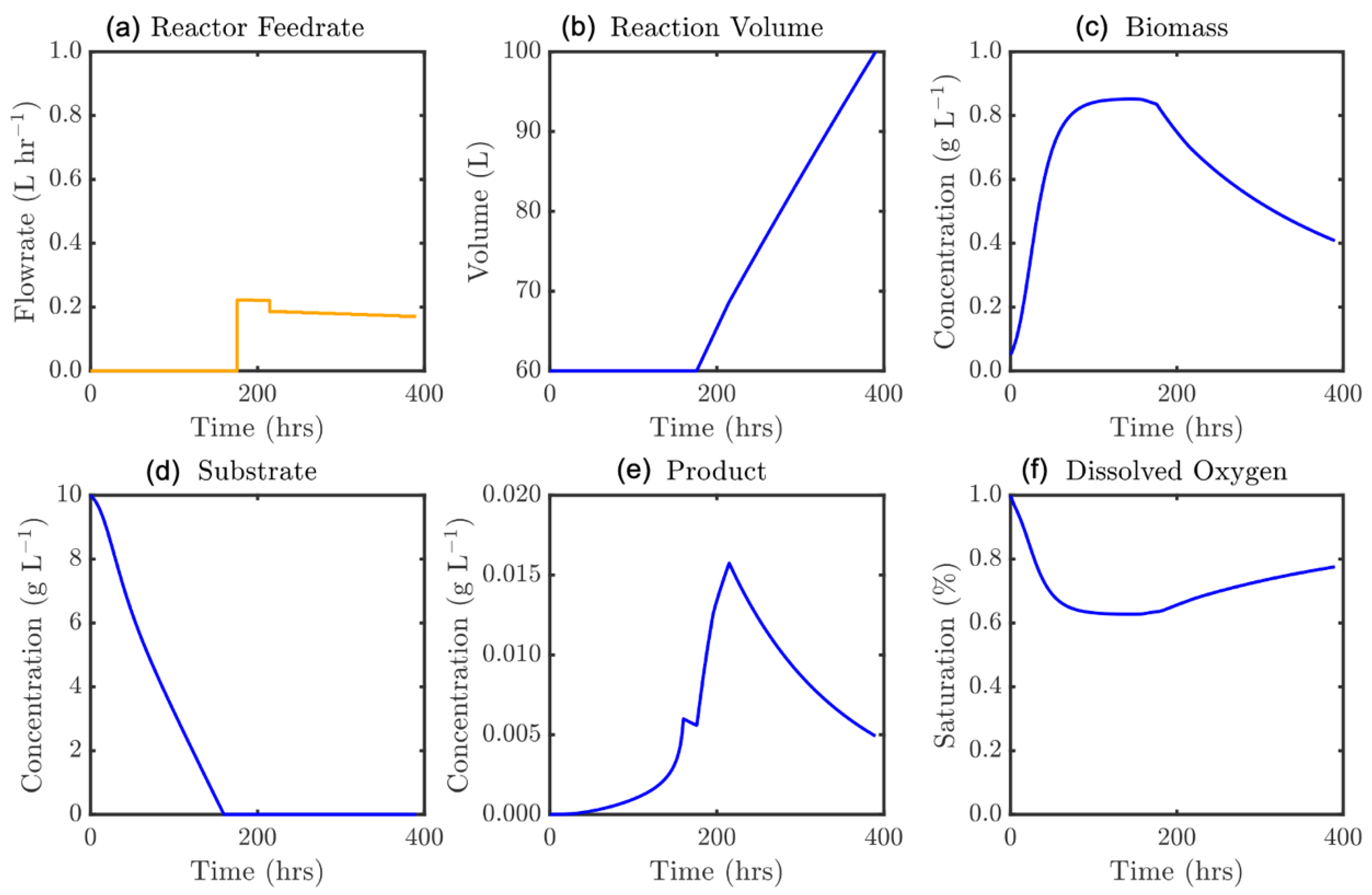 Processes 08 00587 g015 Processes 08 00587 g015