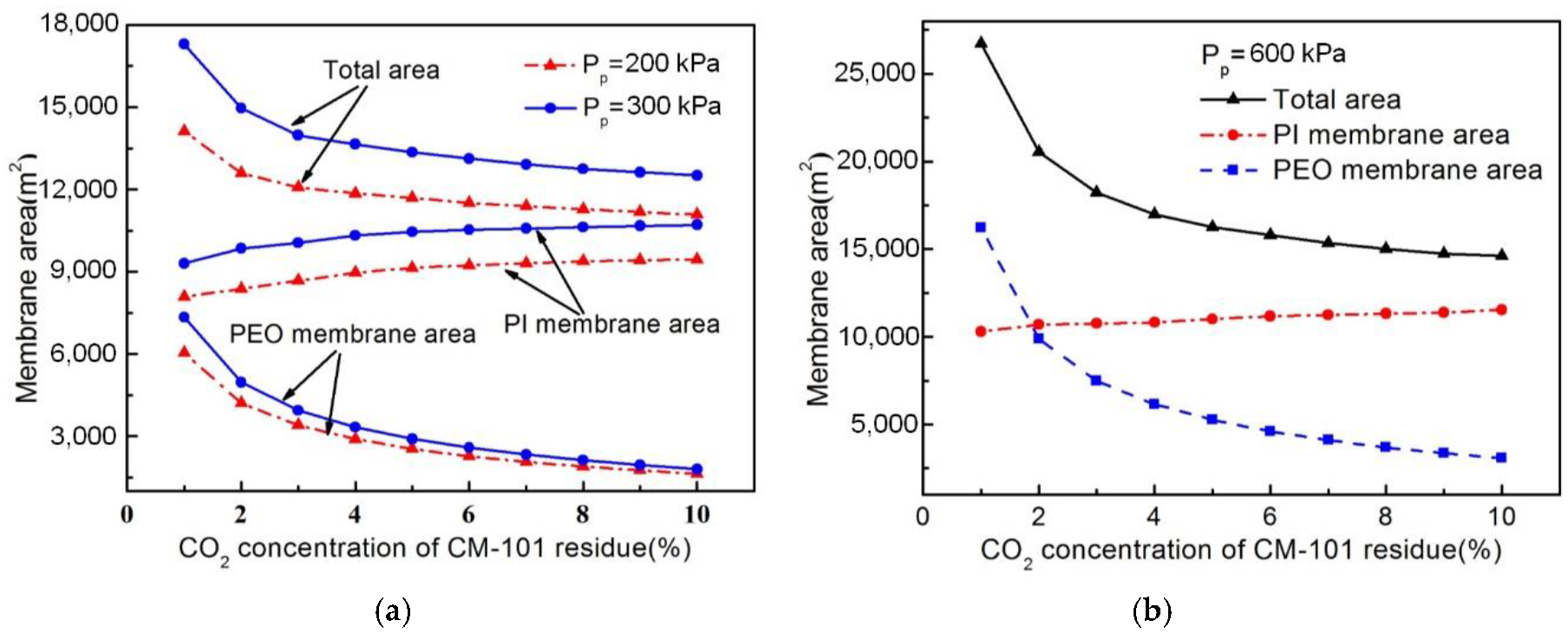 Processes 08 00590 g005