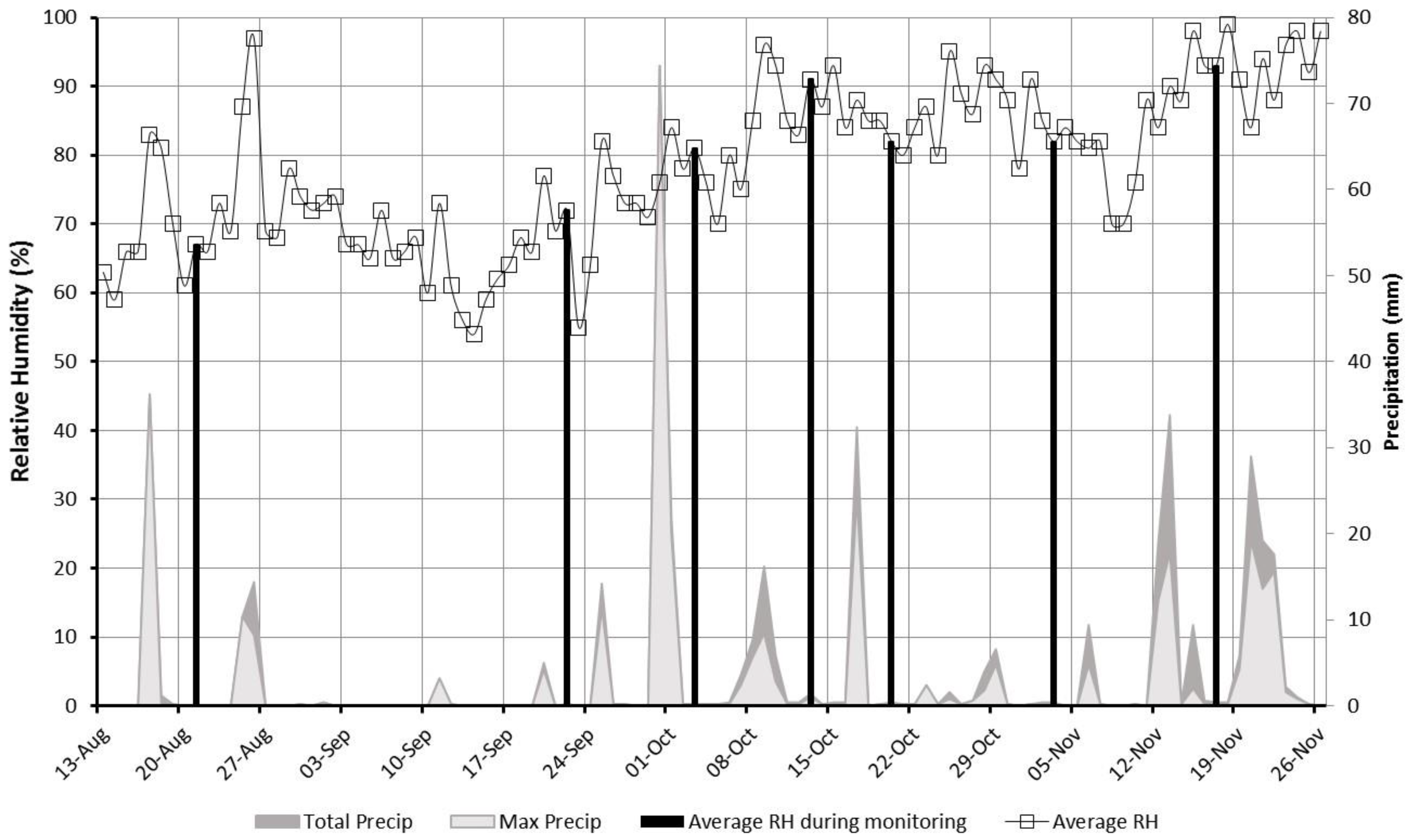 Processes 08 00591 g002 Processes 08 00591 g002