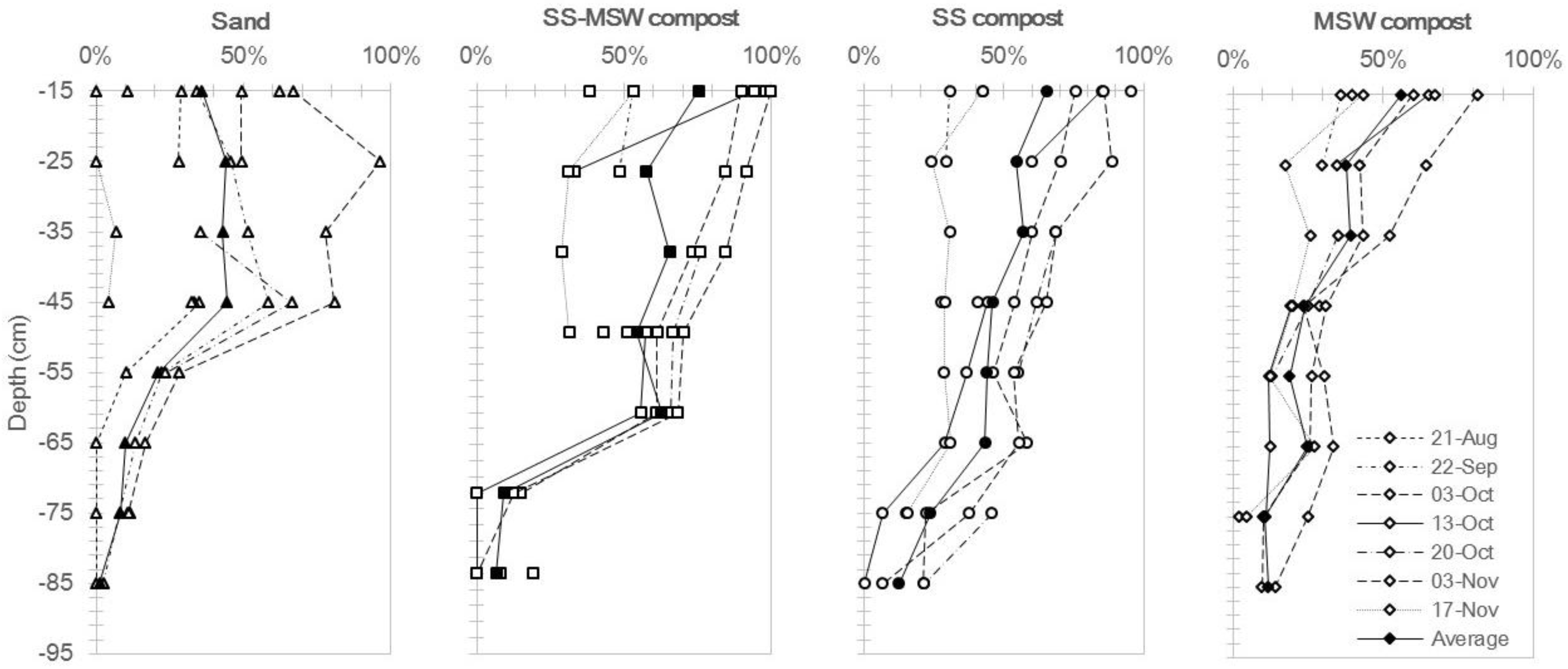 Processes 08 00591 g005 Processes 08 00591 g005