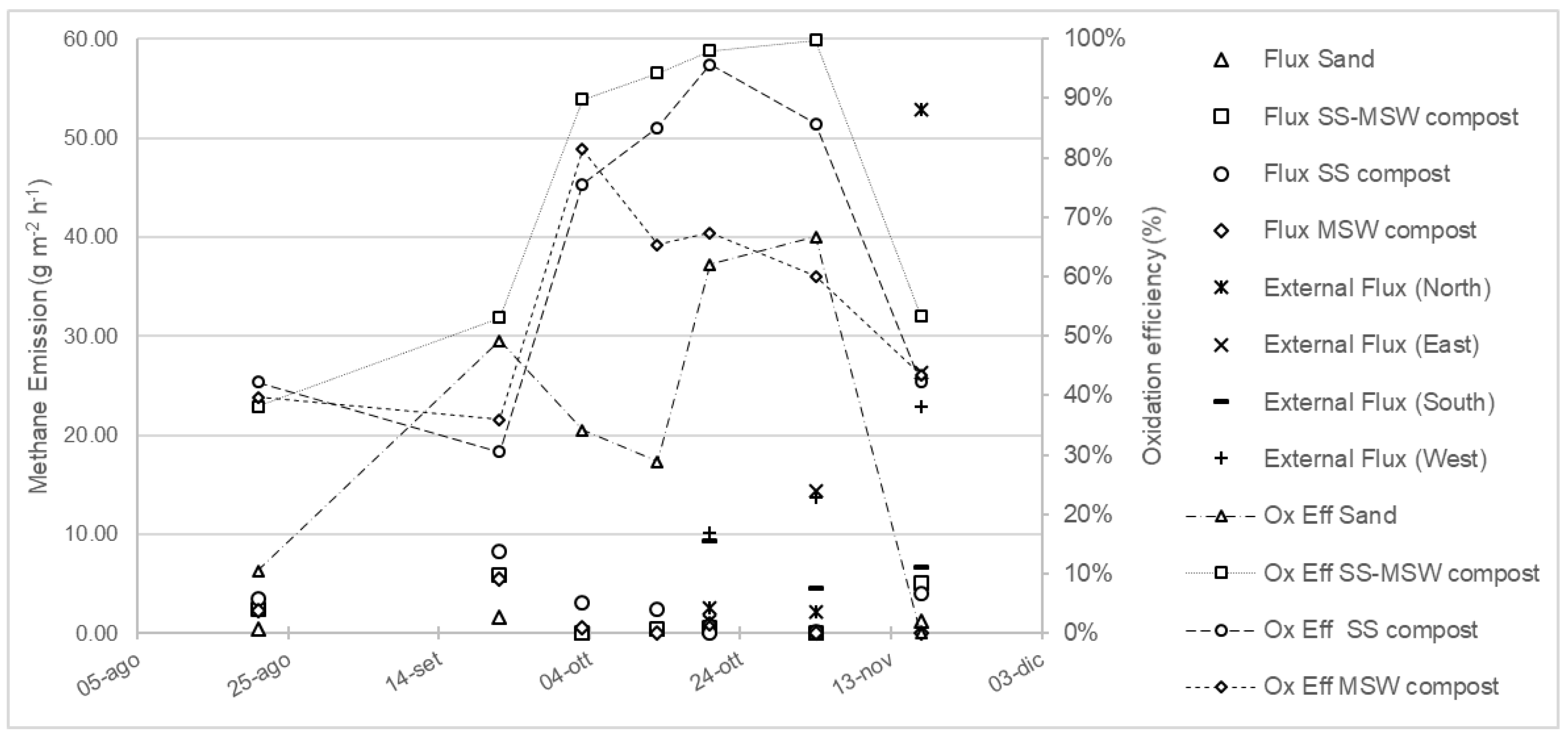 Processes 08 00591 g006 Processes 08 00591 g006