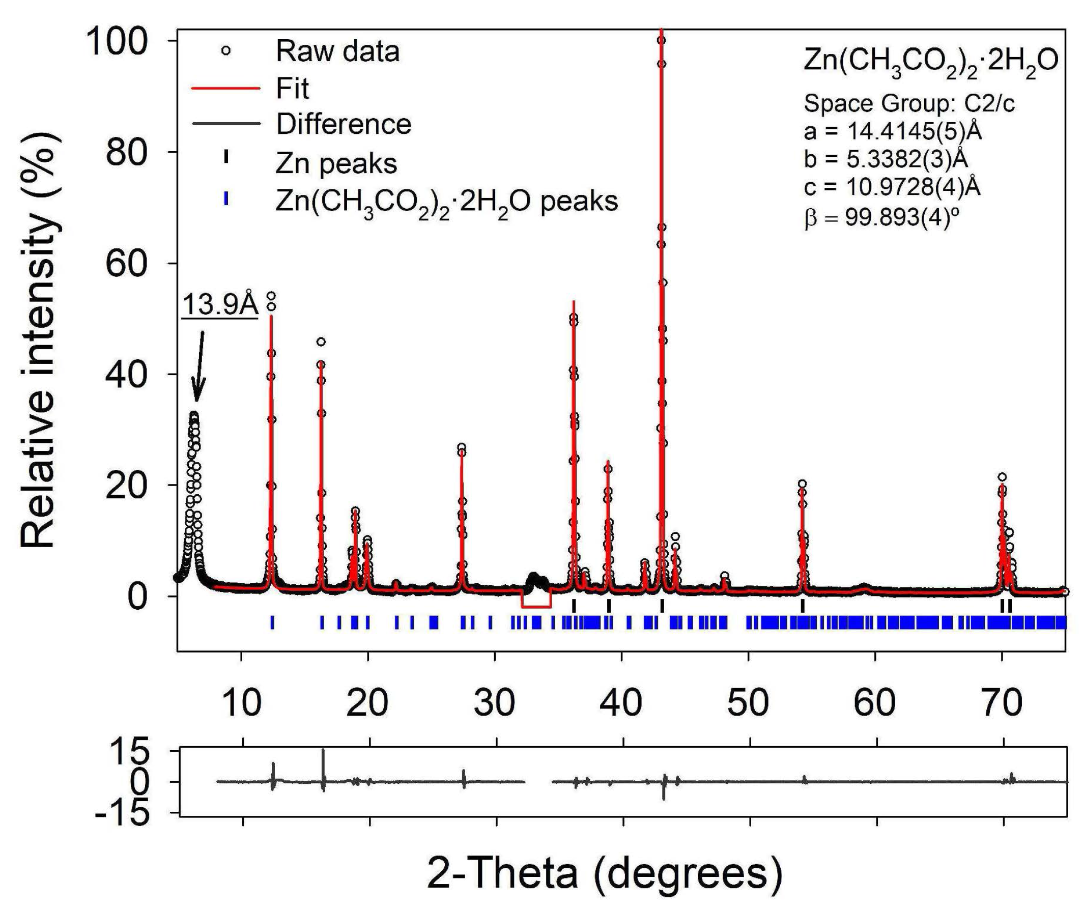 Processes 08 00592 g004 Processes 08 00592 g004