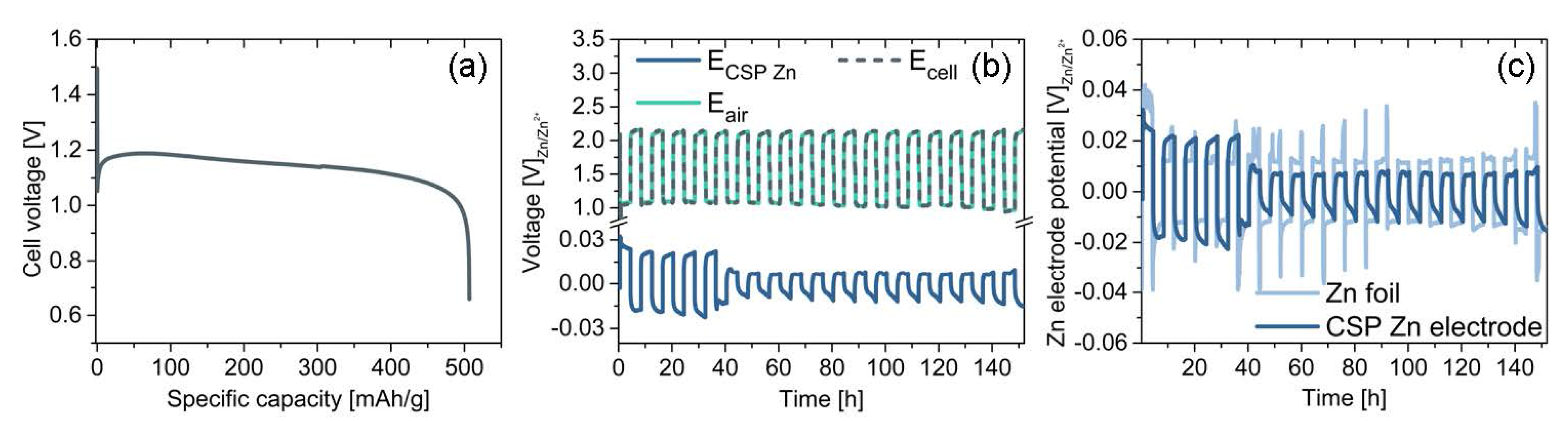 Processes 08 00592 g007 Processes 08 00592 g007