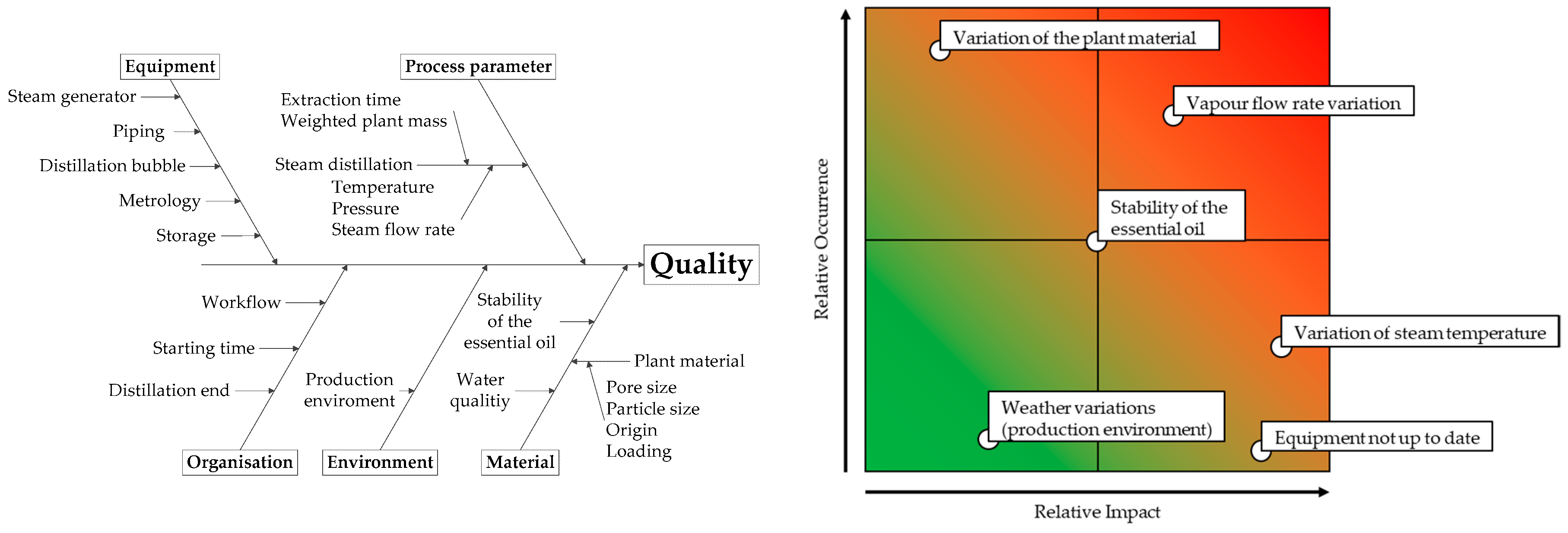 Processes 08 00594 g002