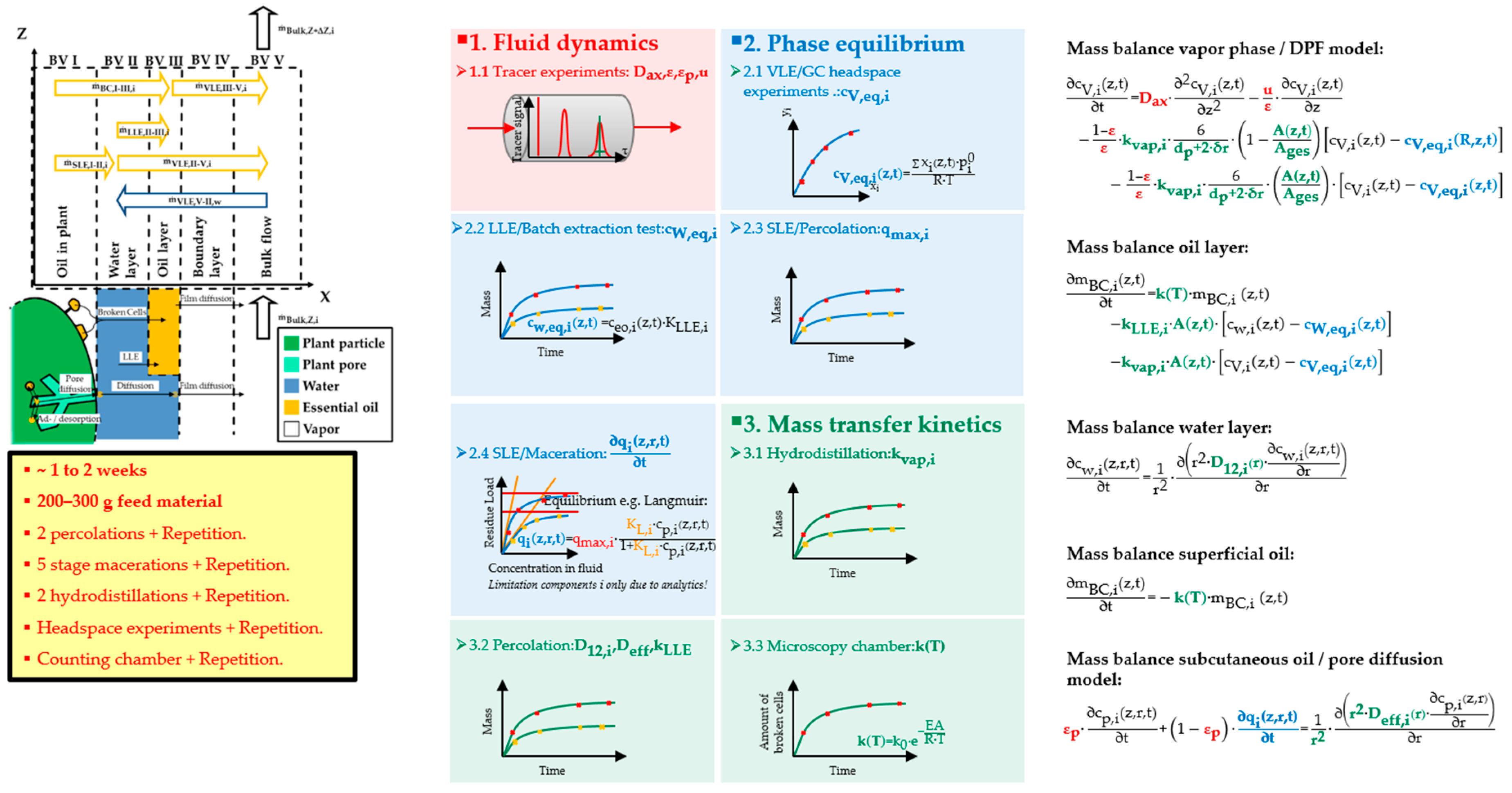Processes 08 00594 g008