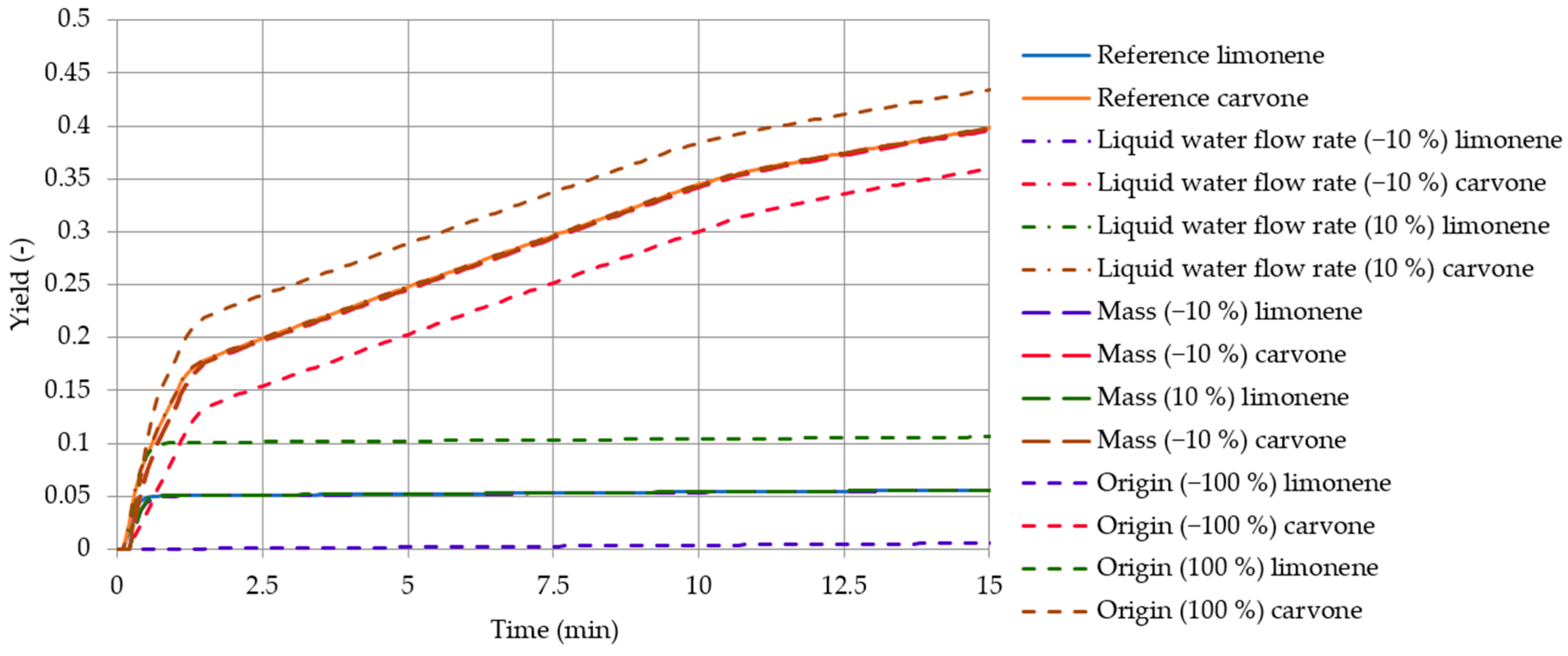 Processes 08 00594 g009