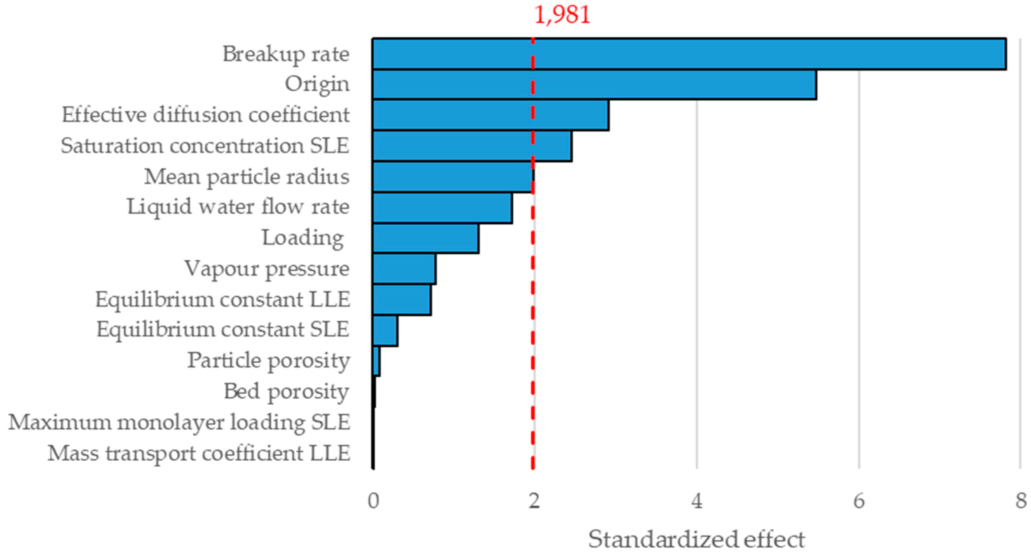 Processes 08 00594 g010