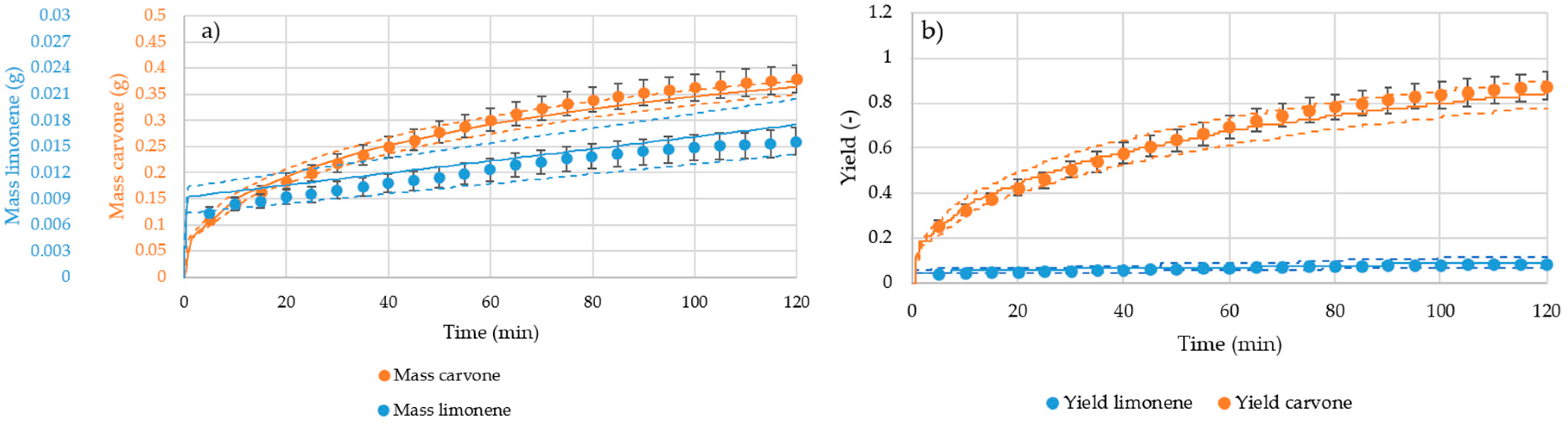 Processes 08 00594 g014