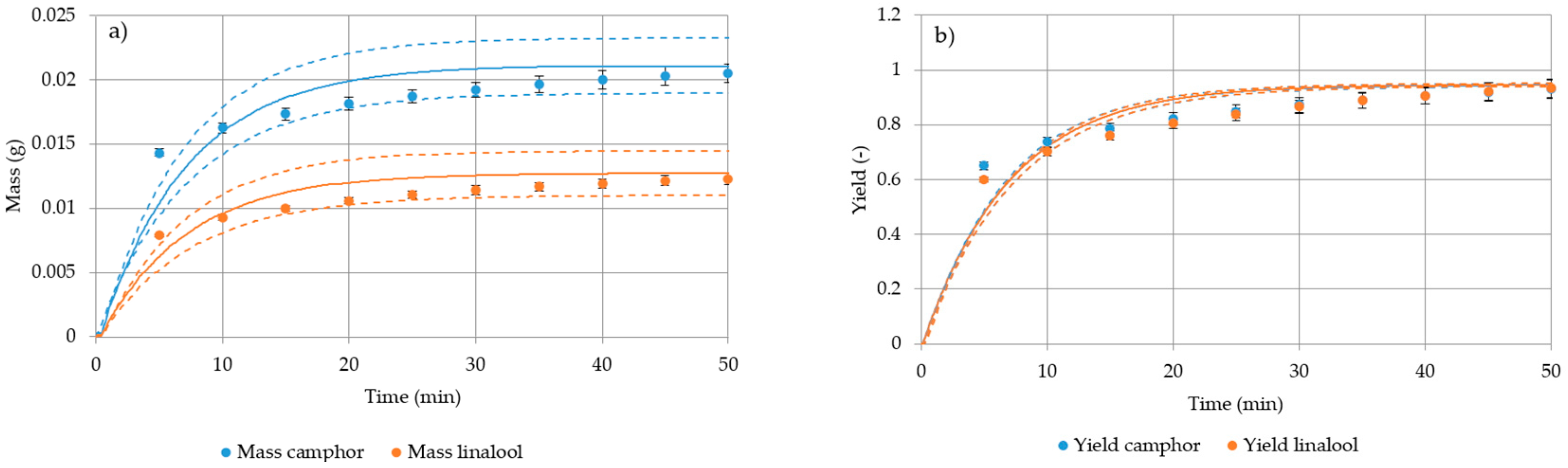 Processes 08 00594 g015