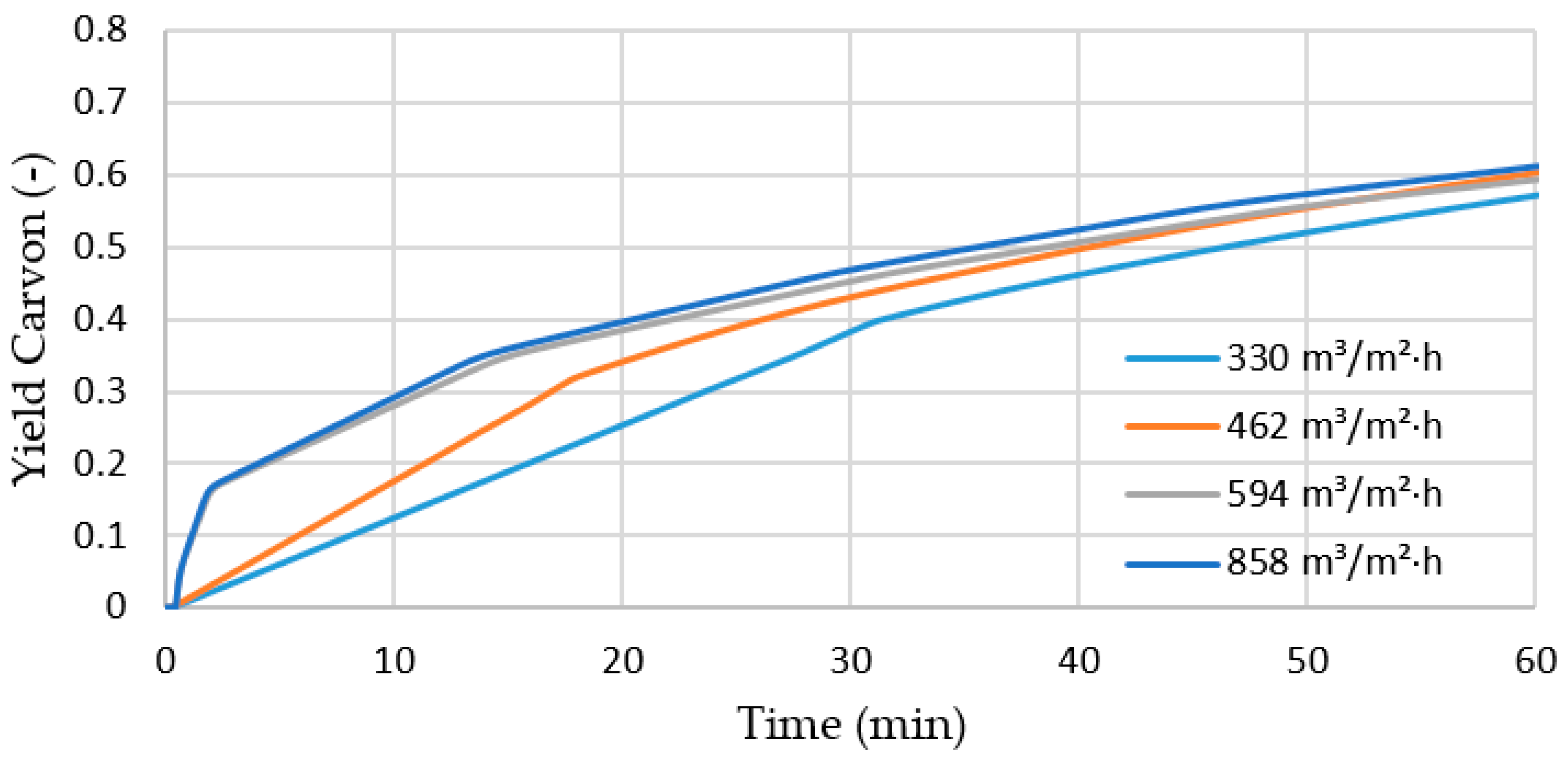 Processes 08 00594 g021