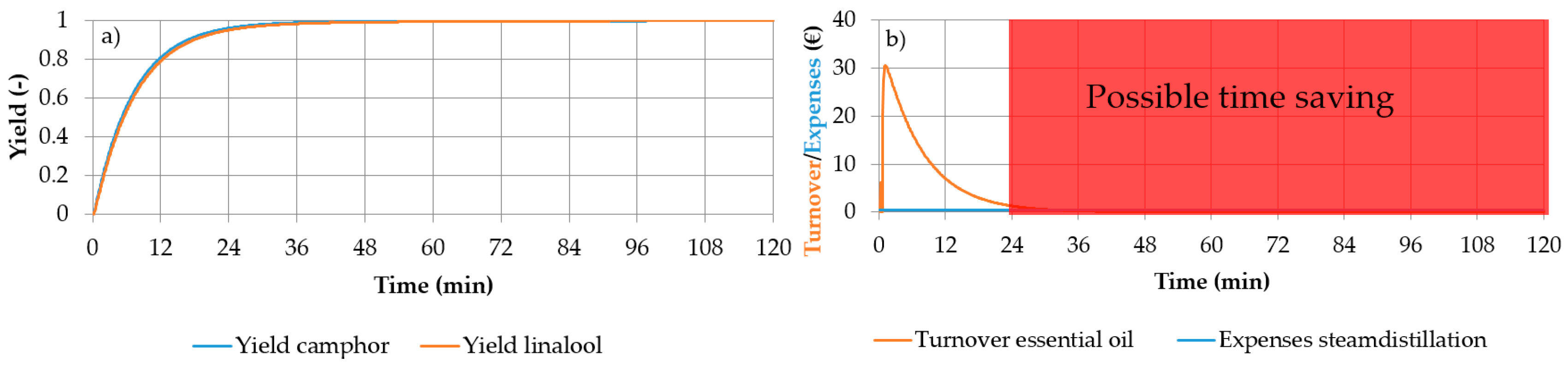Processes 08 00594 g022