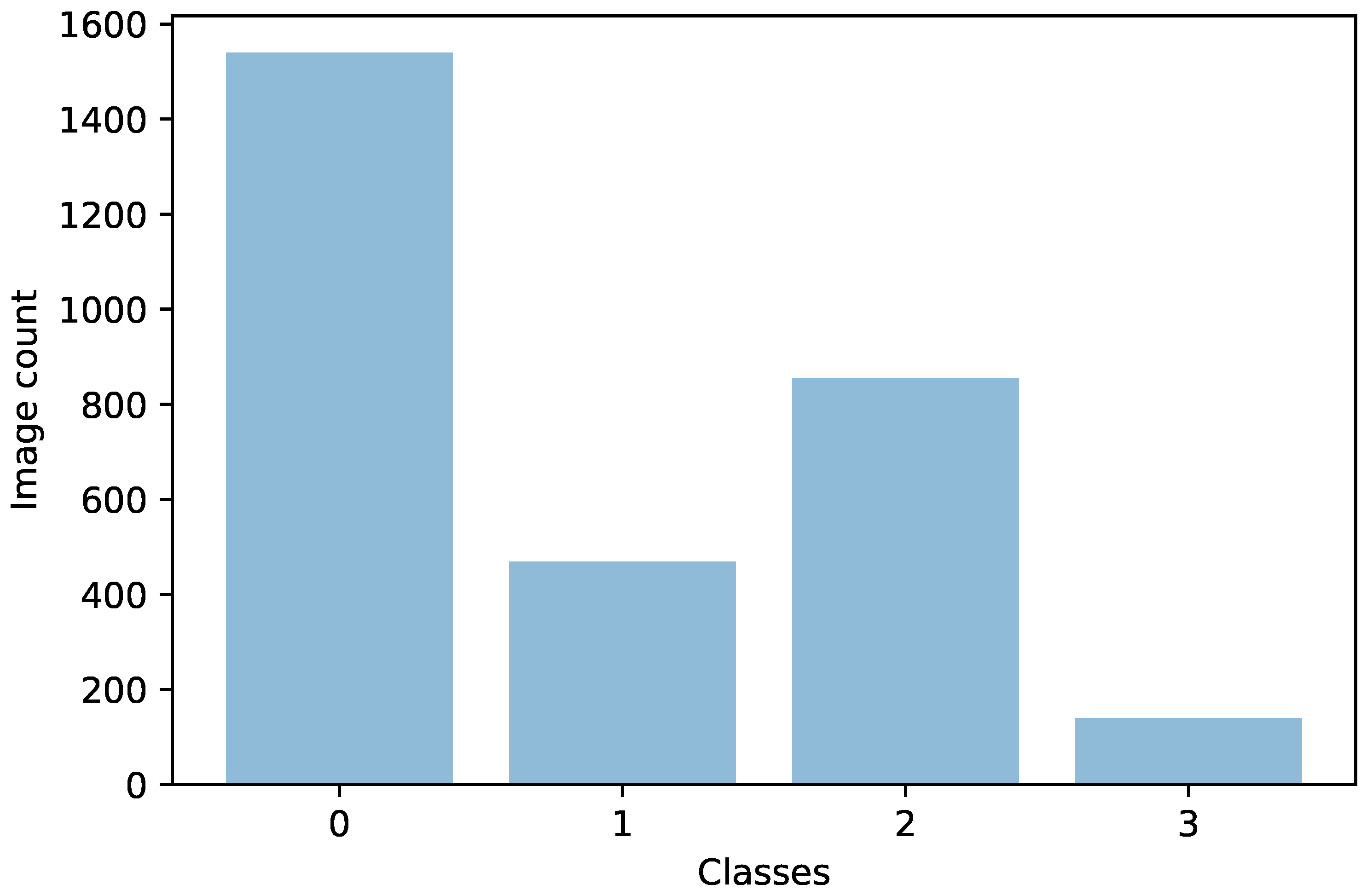 Processes 08 00595 g003