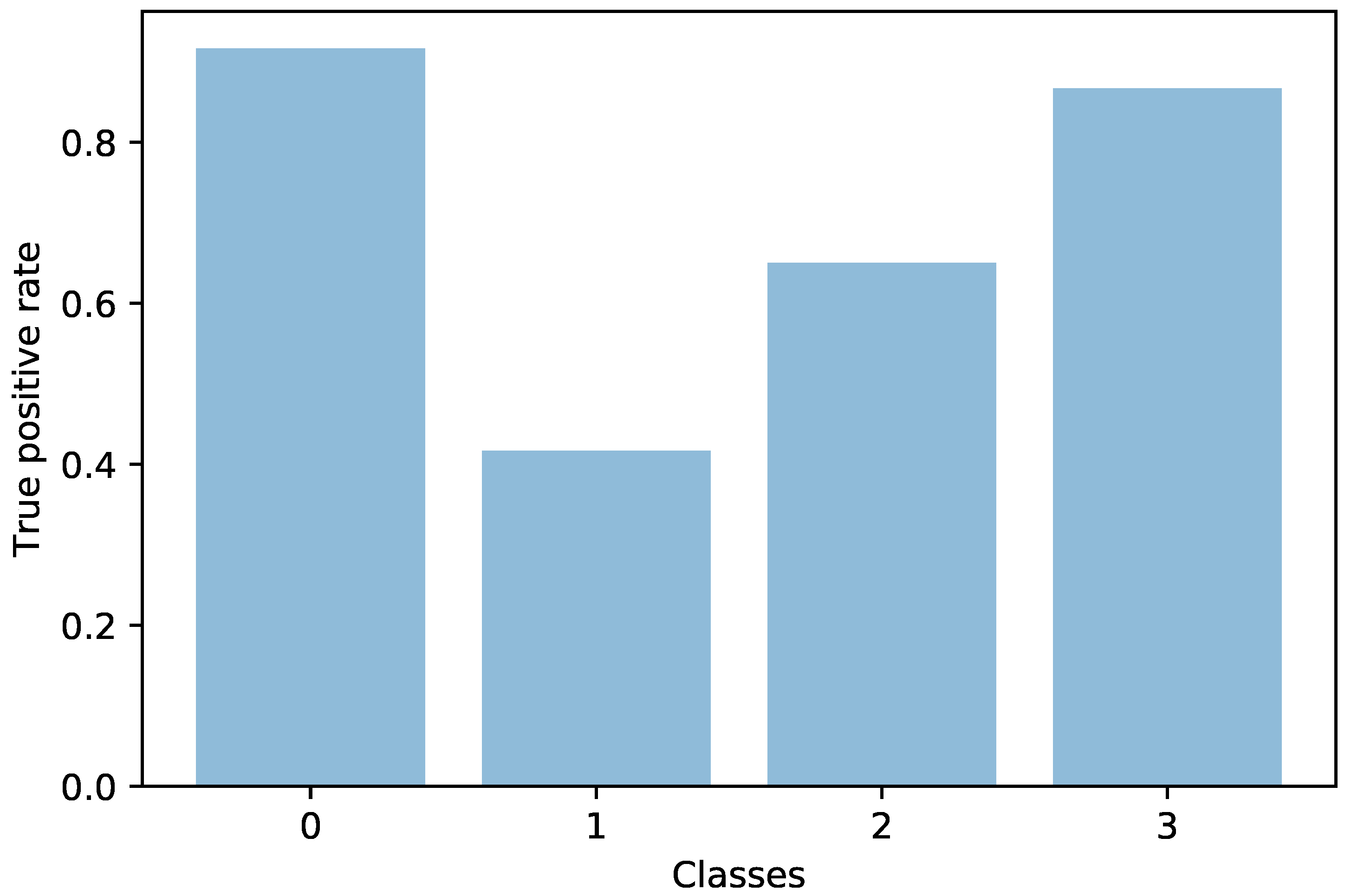 Processes 08 00595 g004