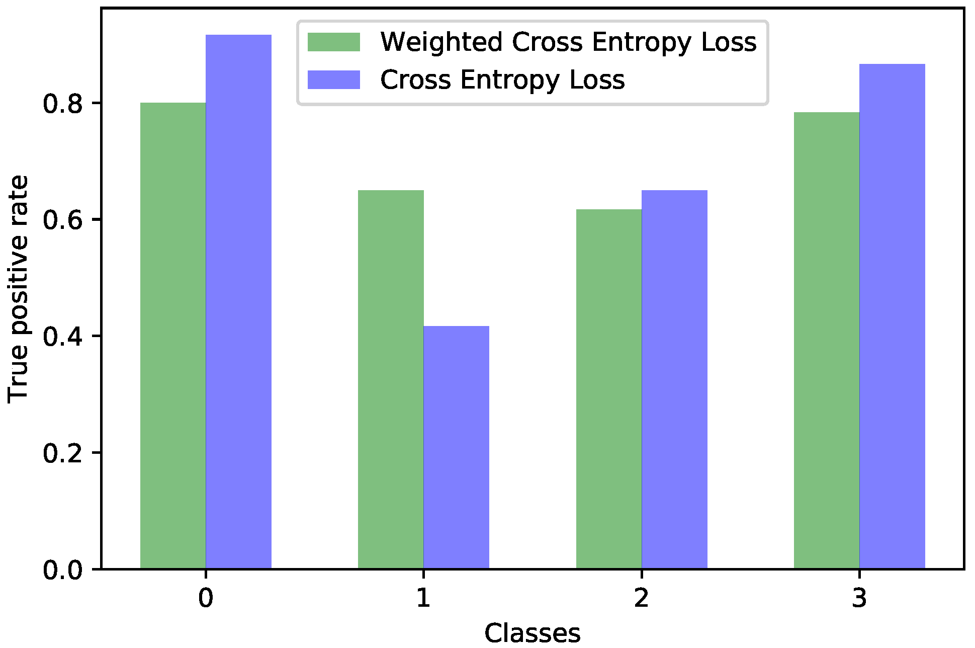 Processes 08 00595 g005
