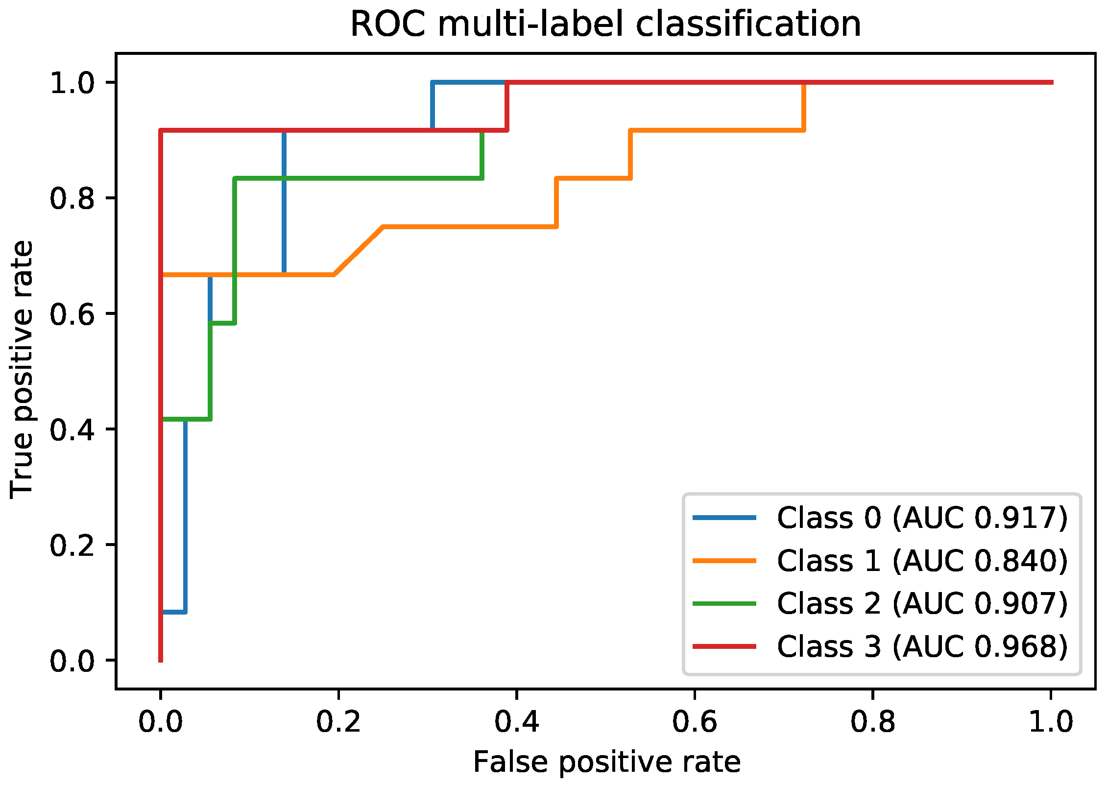 Processes 08 00595 g006