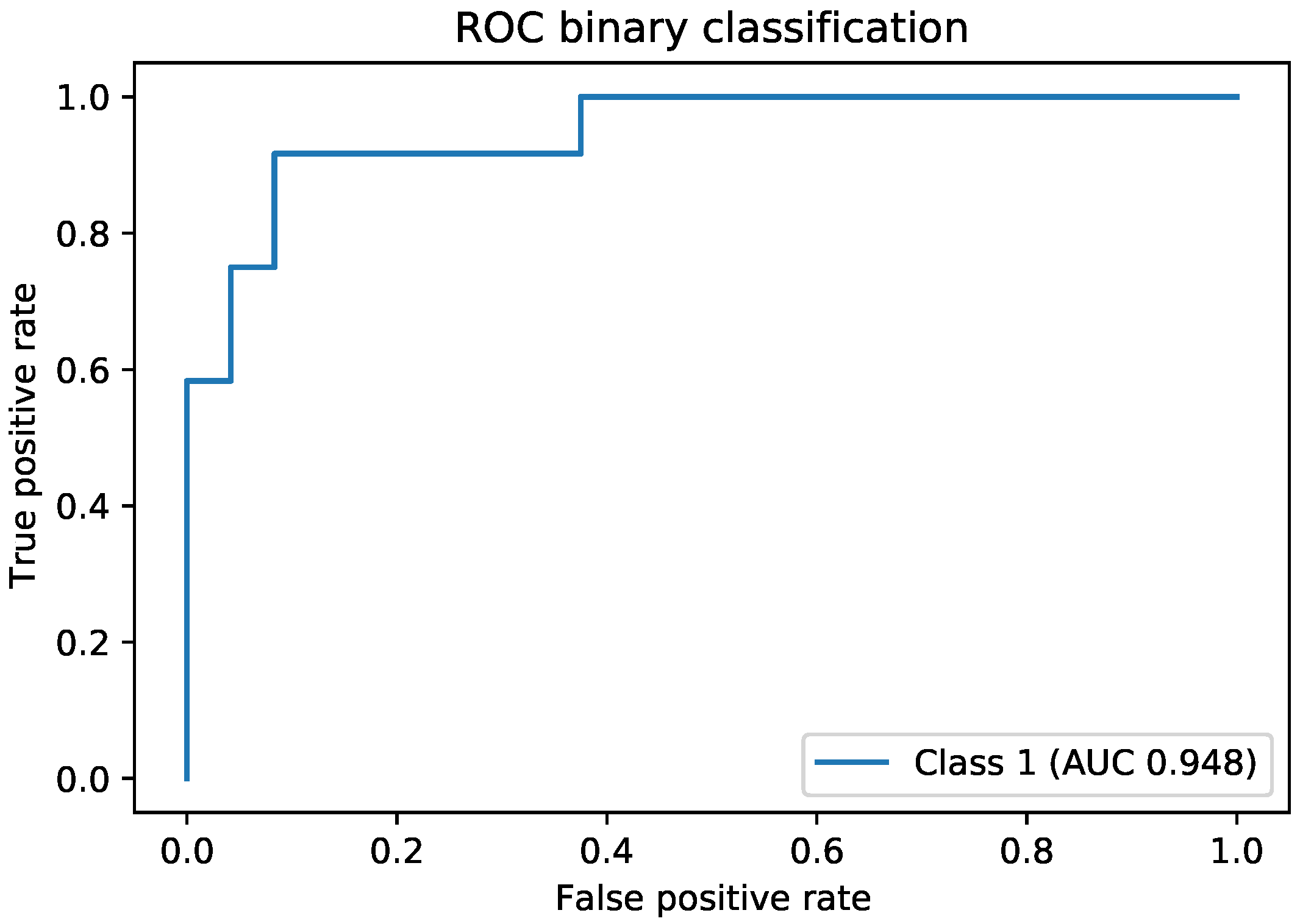 Processes 08 00595 g007