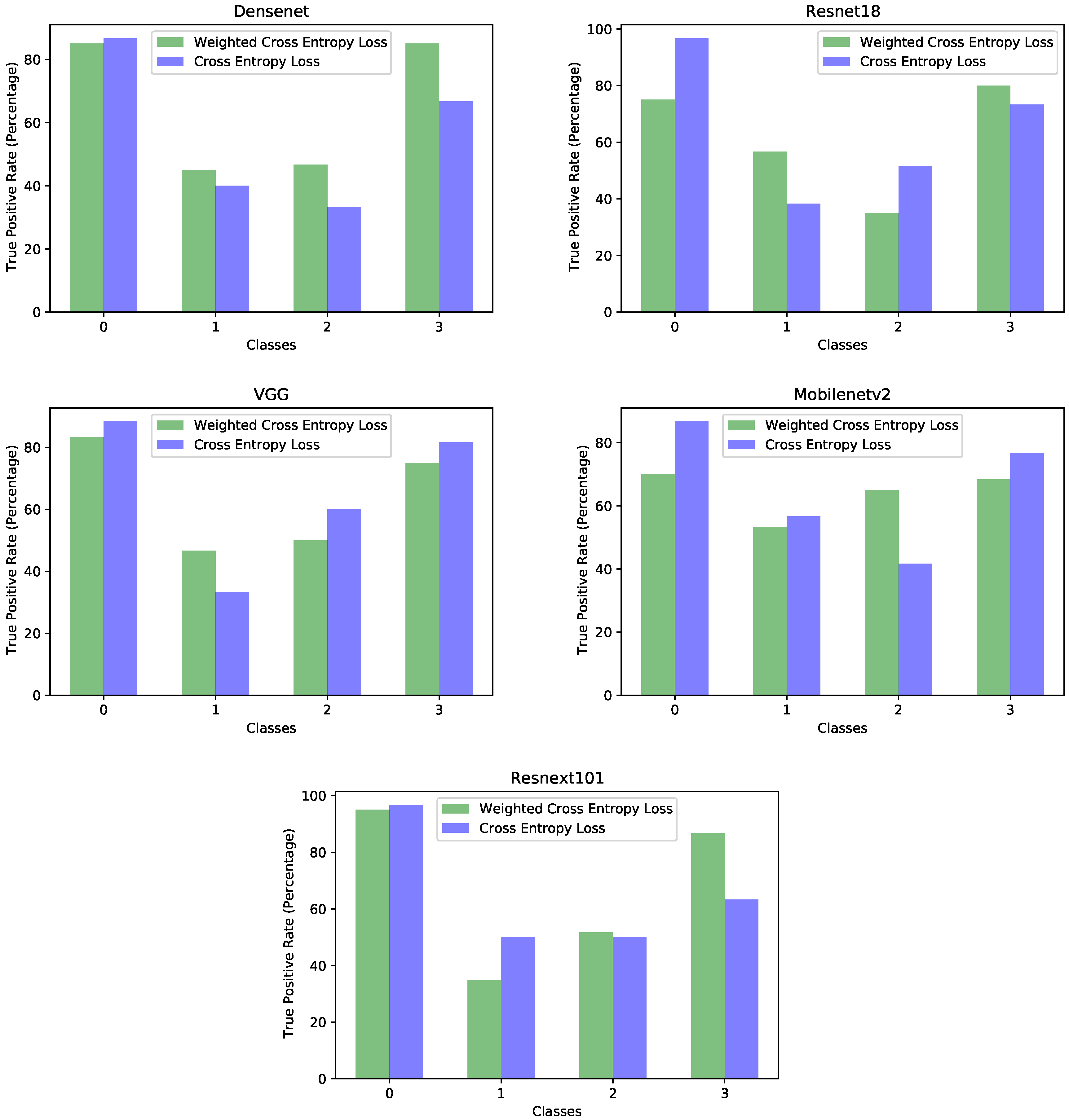 Processes 08 00595 g008