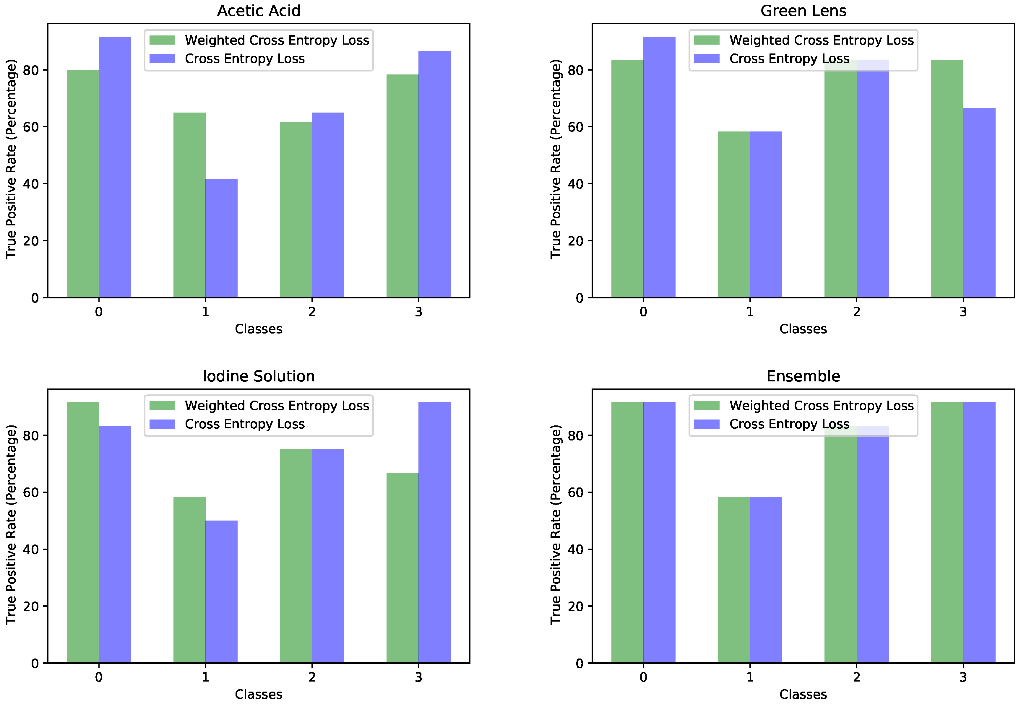 Processes 08 00595 g009