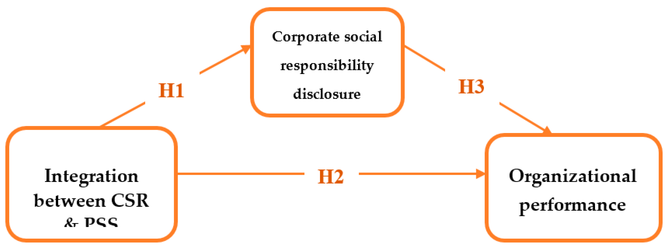 Processes 08 00596 g001 Processes 08 00596 g001