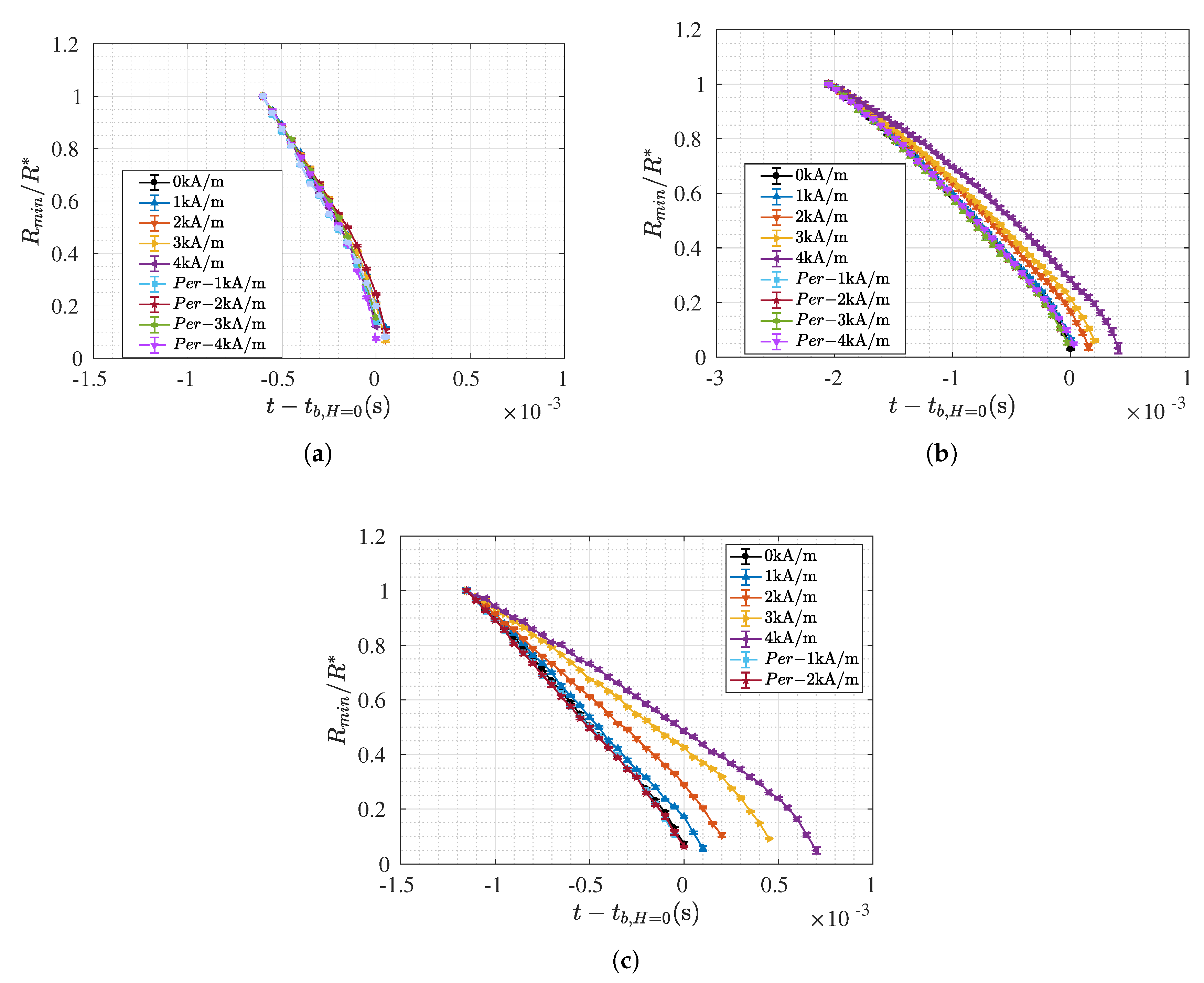 Processes 08 00597 g005 Processes 08 00597 g005