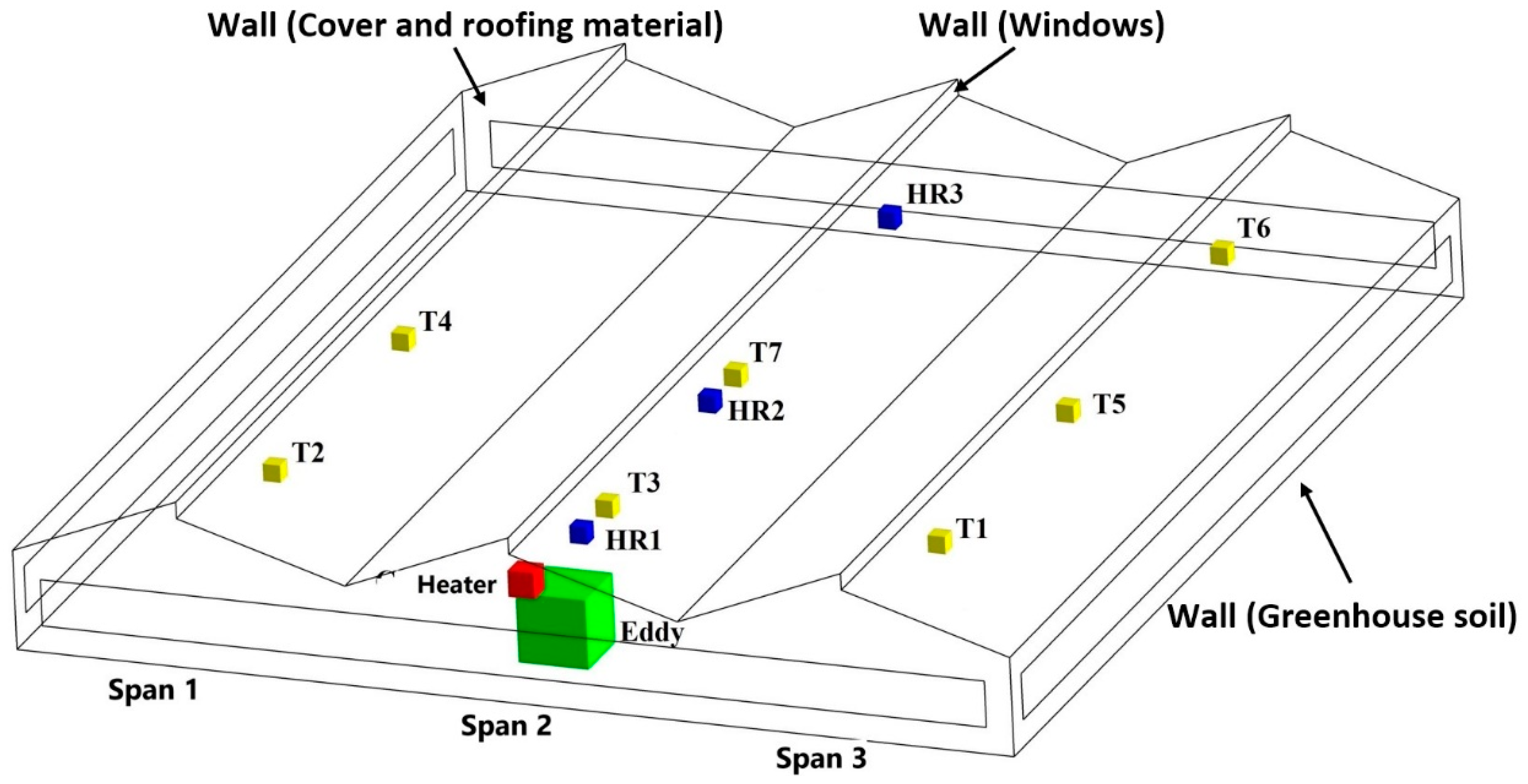 Processes 08 00600 g001 Processes 08 00600 g001