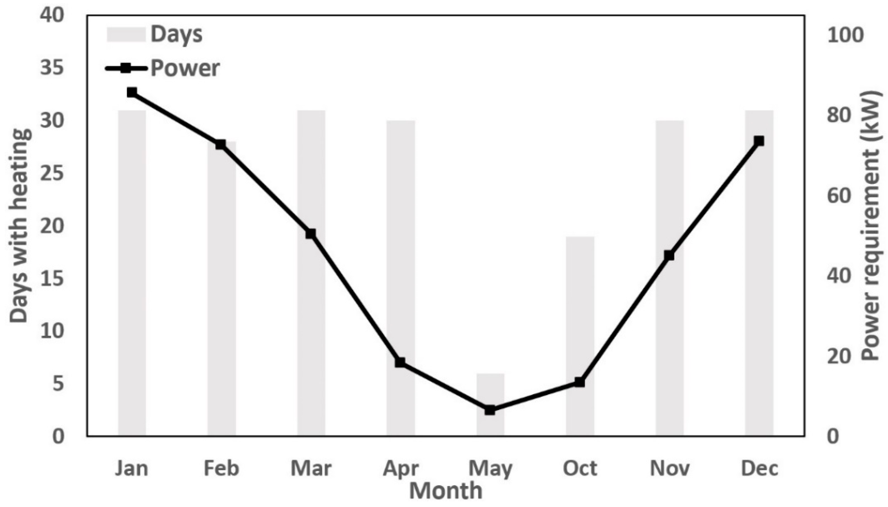 Processes 08 00600 g002 Processes 08 00600 g002