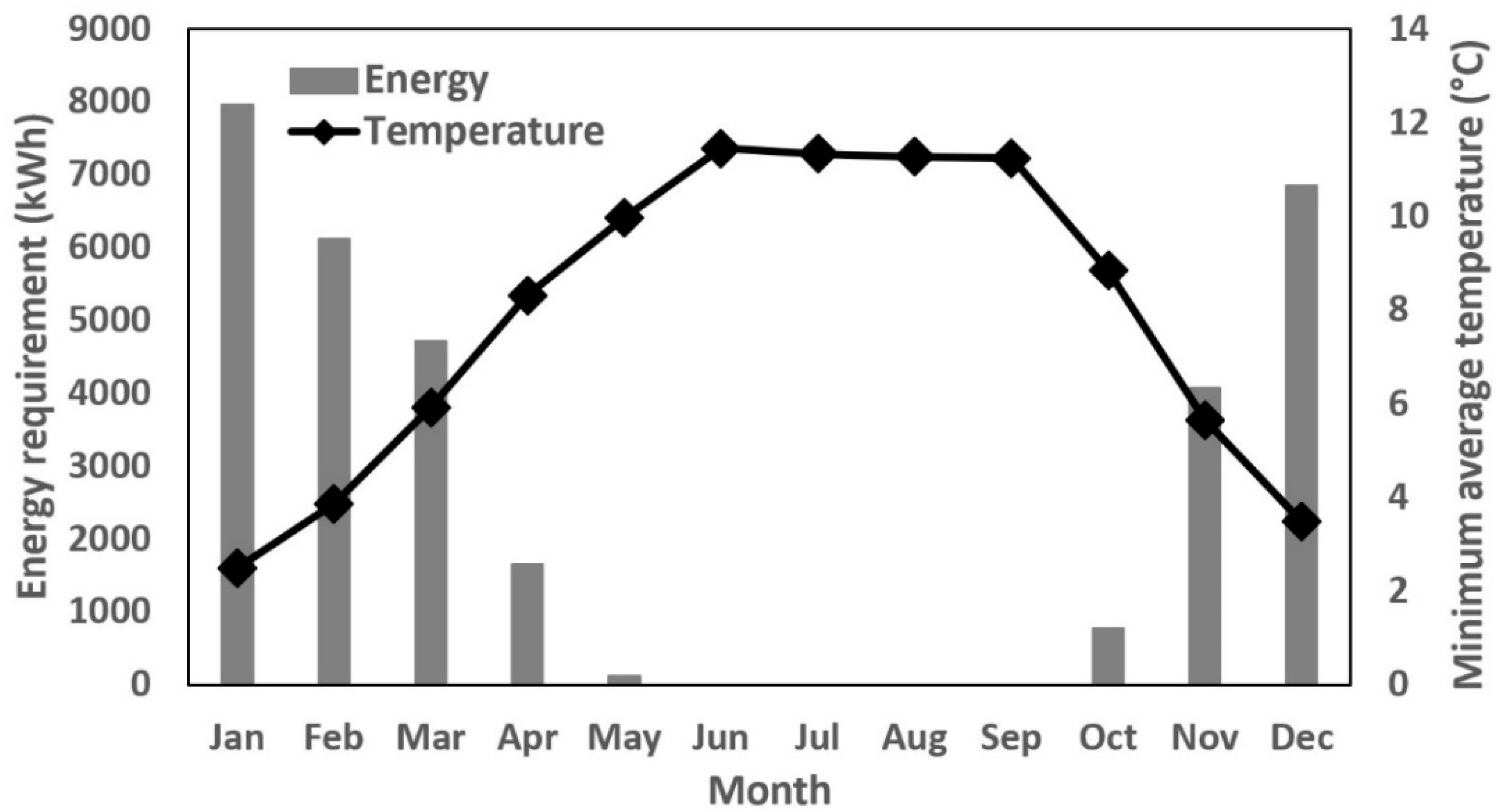Processes 08 00600 g003 Processes 08 00600 g003