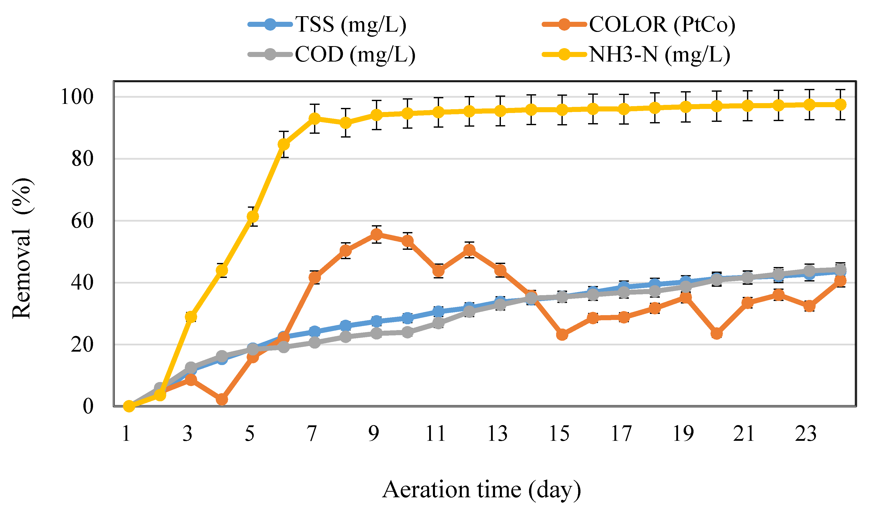 Processes 08 00601 g001 Processes 08 00601 g001