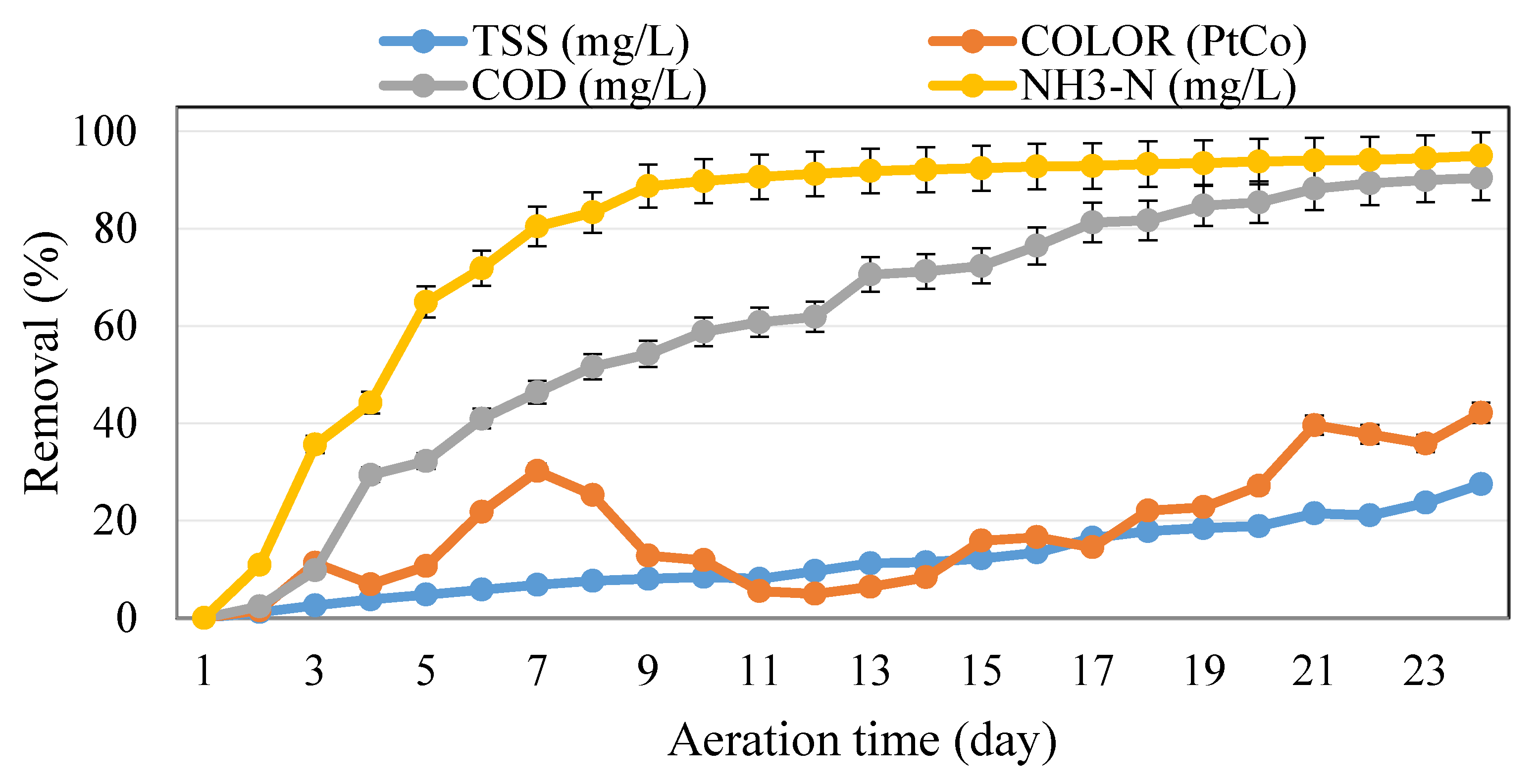 Processes 08 00601 g004 Processes 08 00601 g004