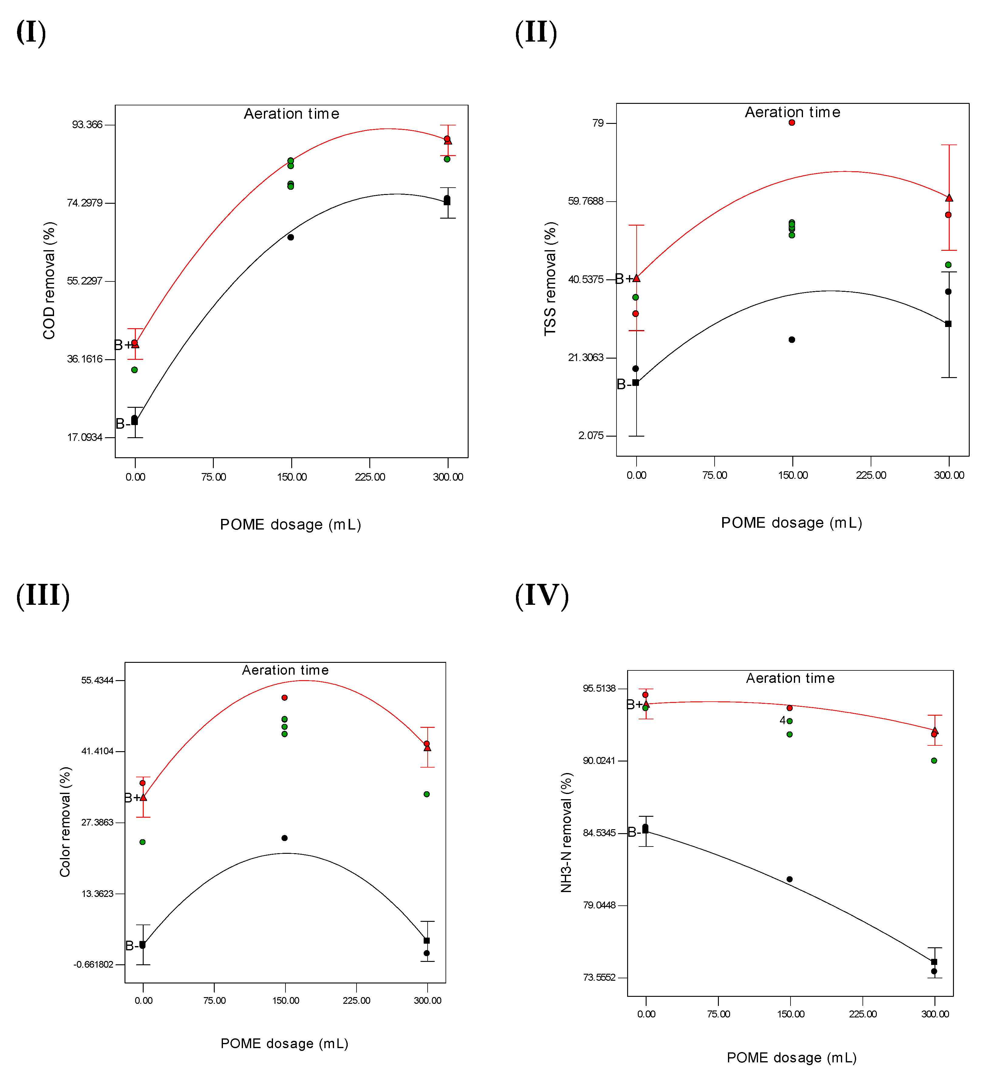 Processes 08 00601 g007 Processes 08 00601 g007