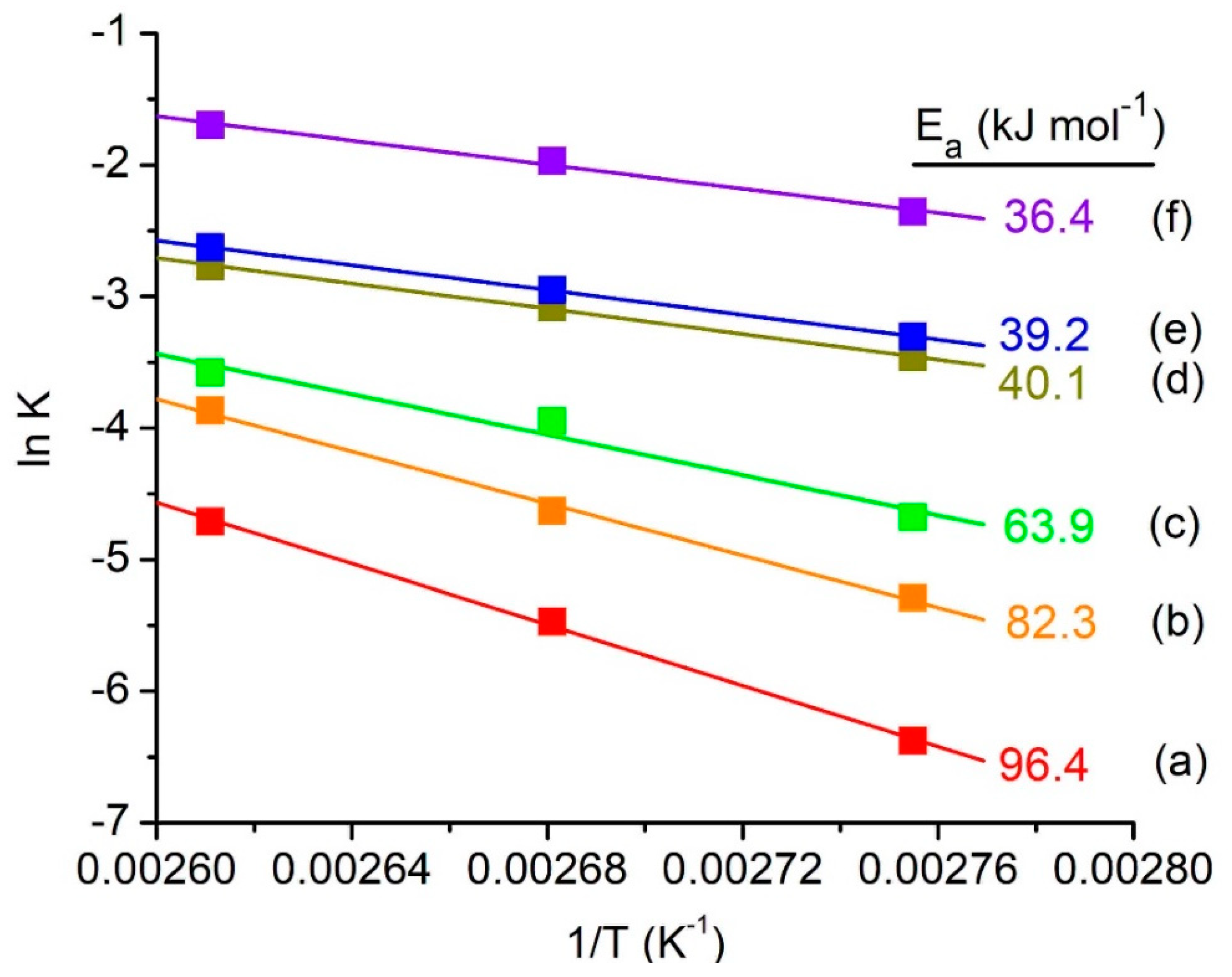 Processes 08 00603 g006 Processes 08 00603 g006