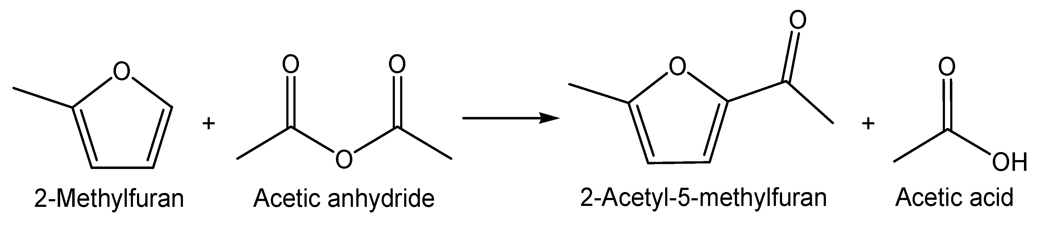 Processes 08 00603 sch001 Processes 08 00603 sch001