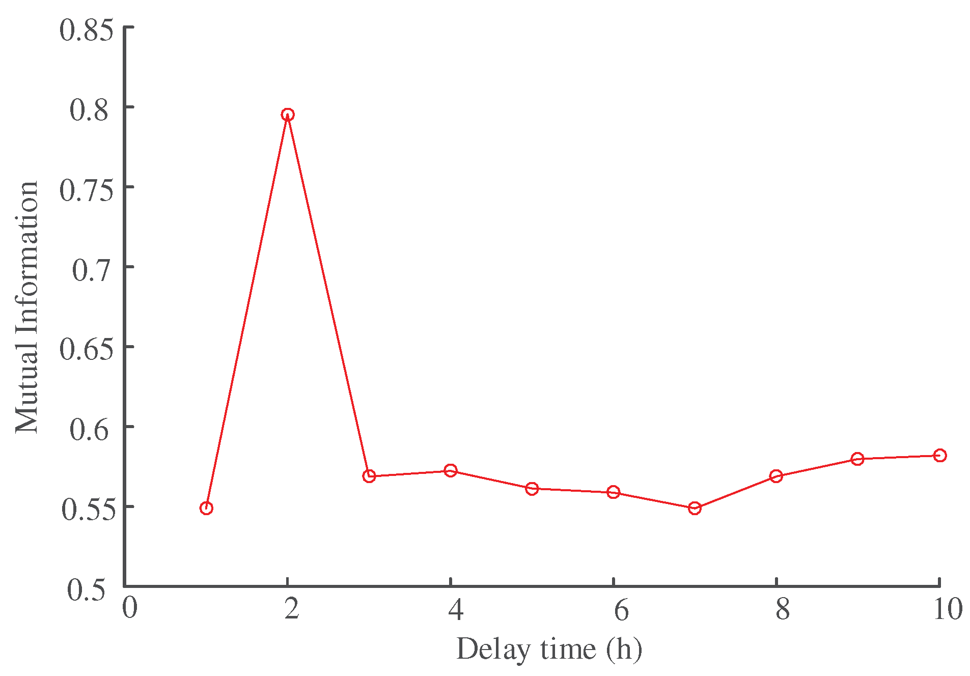 Processes 08 00609 g007