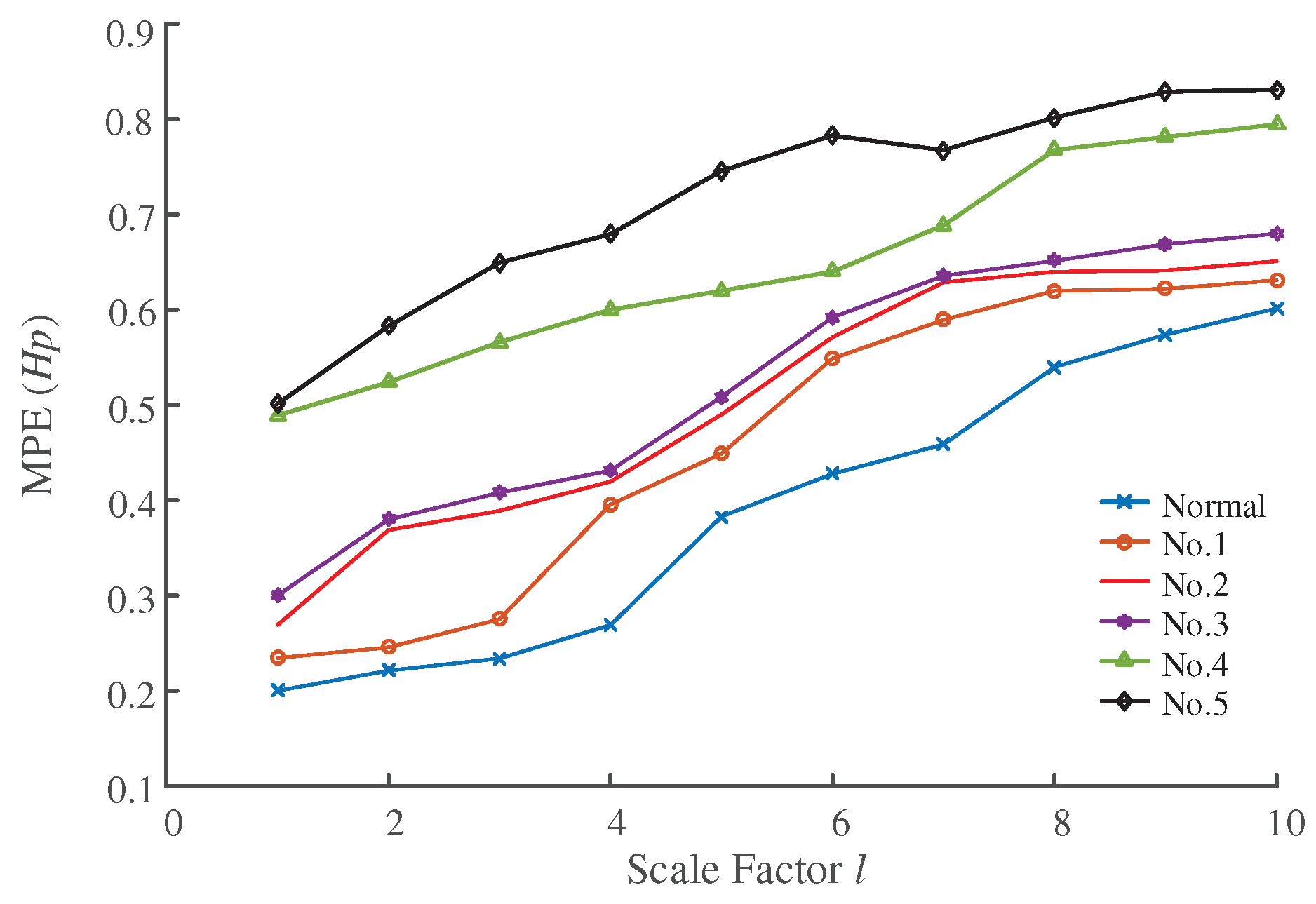 Processes 08 00609 g009