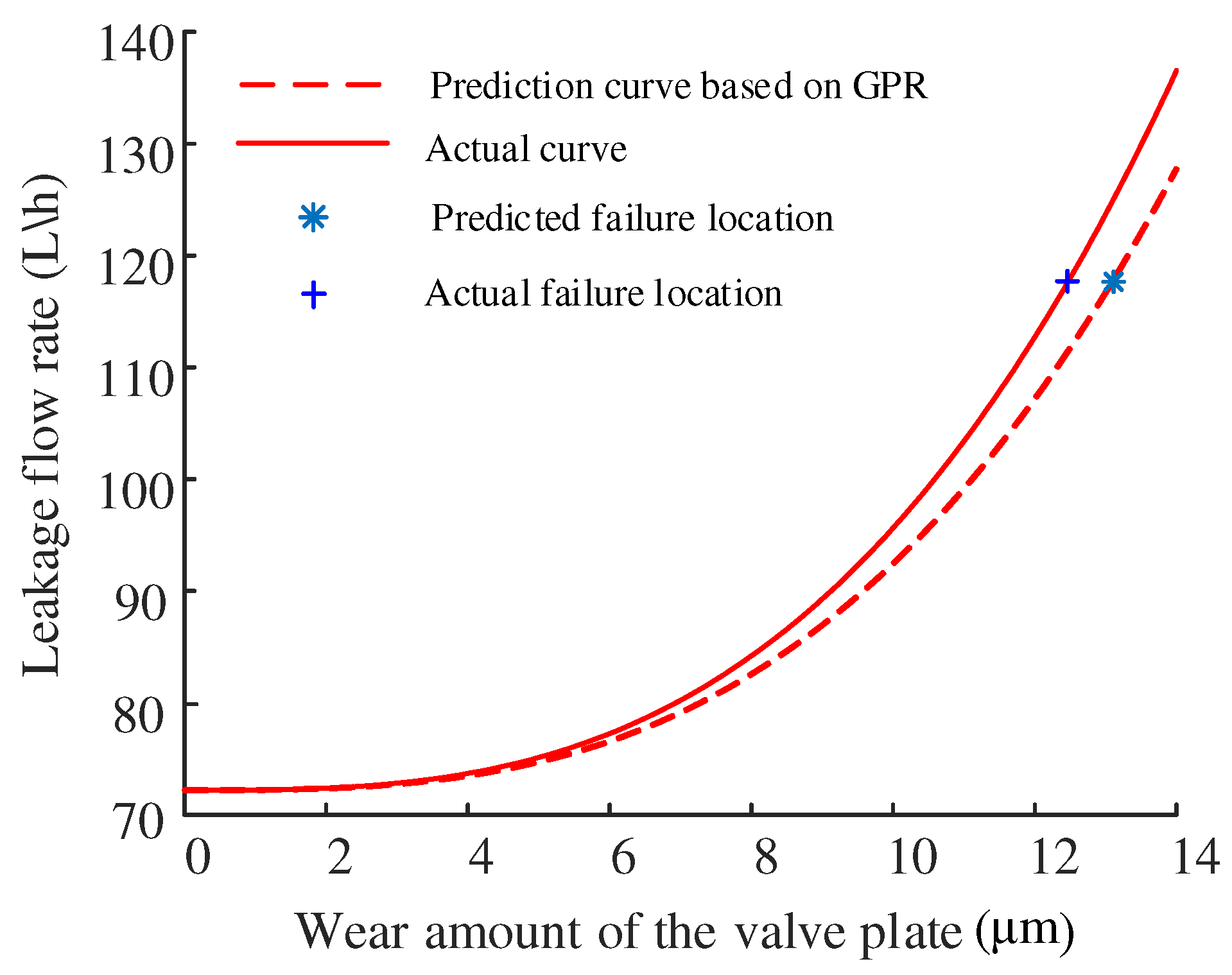 Processes 08 00609 g012