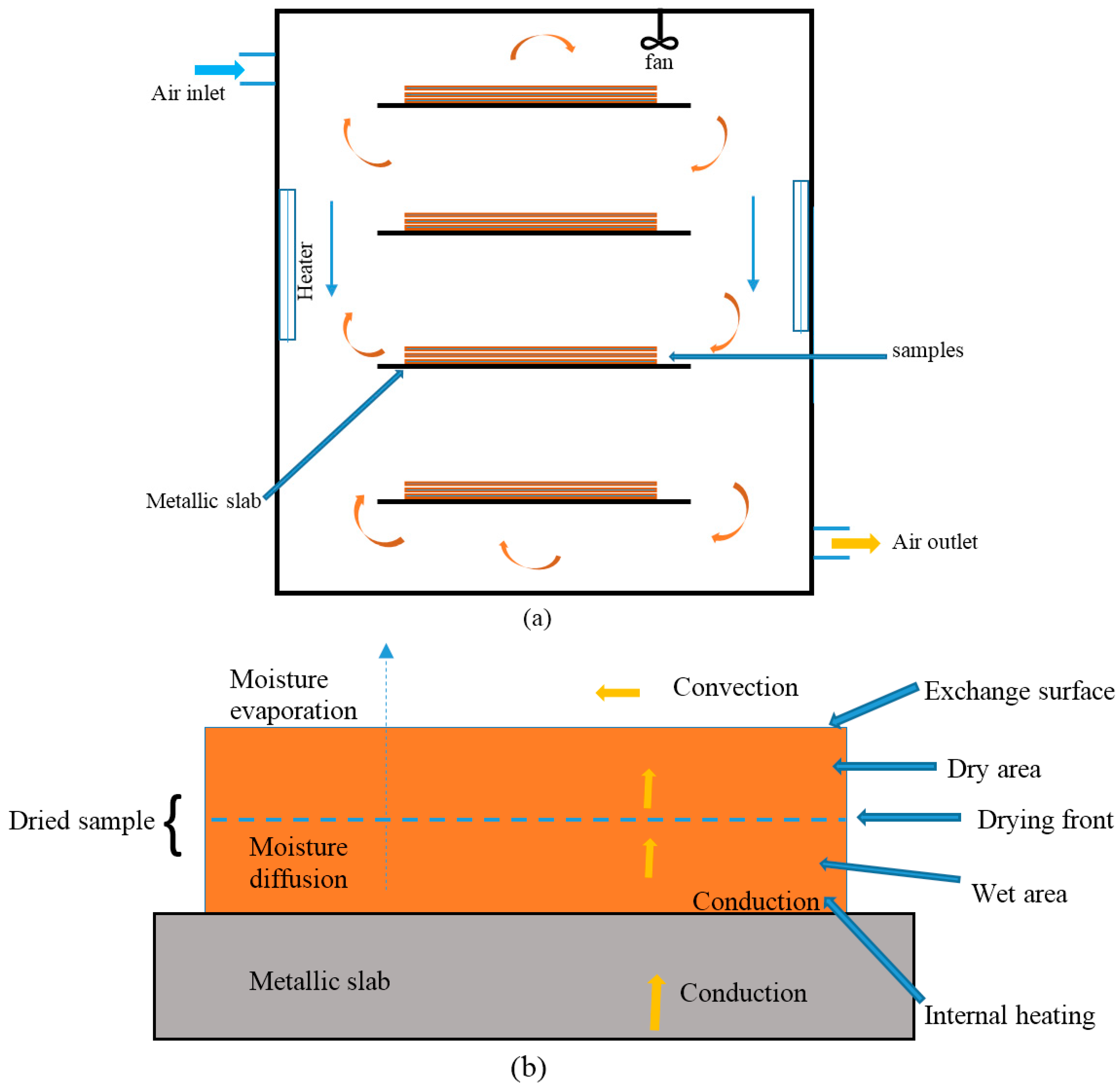 Processes 08 00611 g001 Processes 08 00611 g001