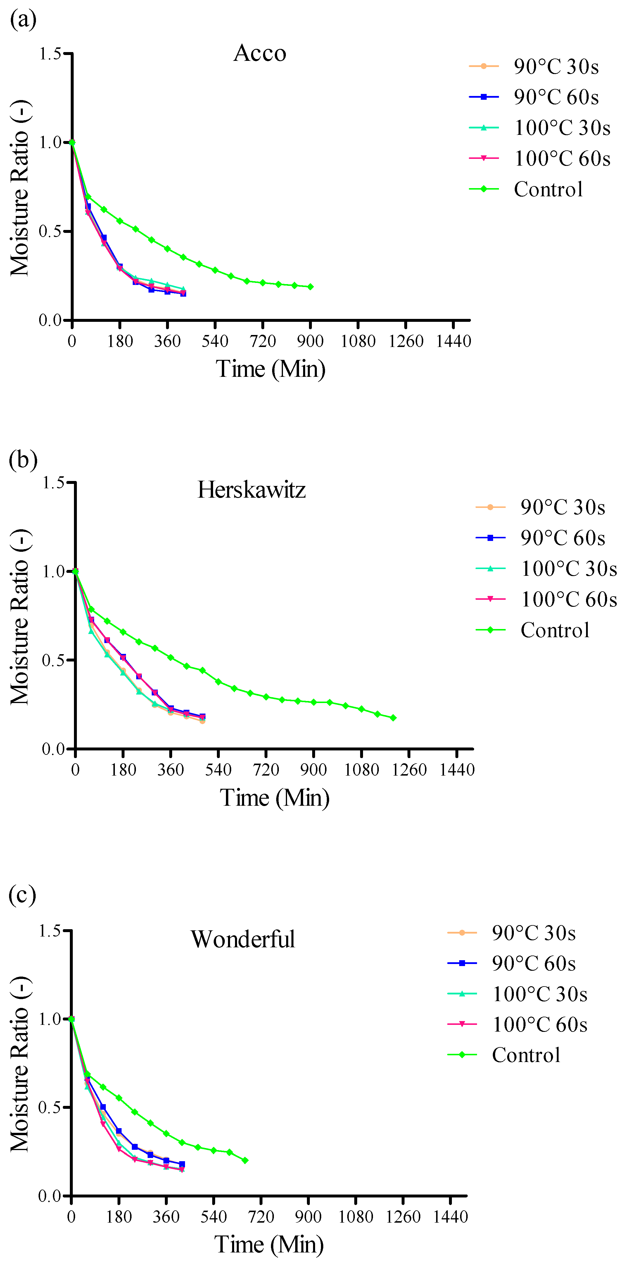 Processes 08 00611 g004 Processes 08 00611 g004