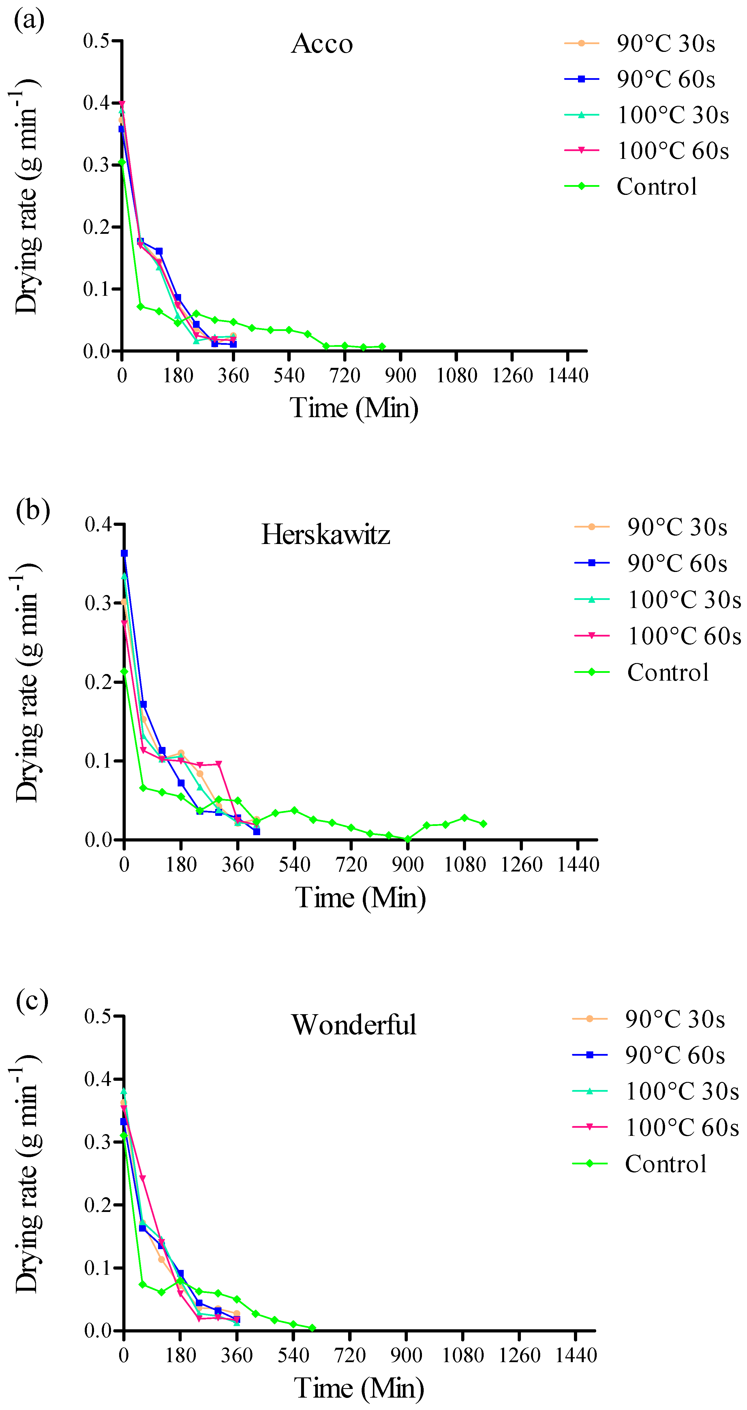 Processes 08 00611 g005 Processes 08 00611 g005